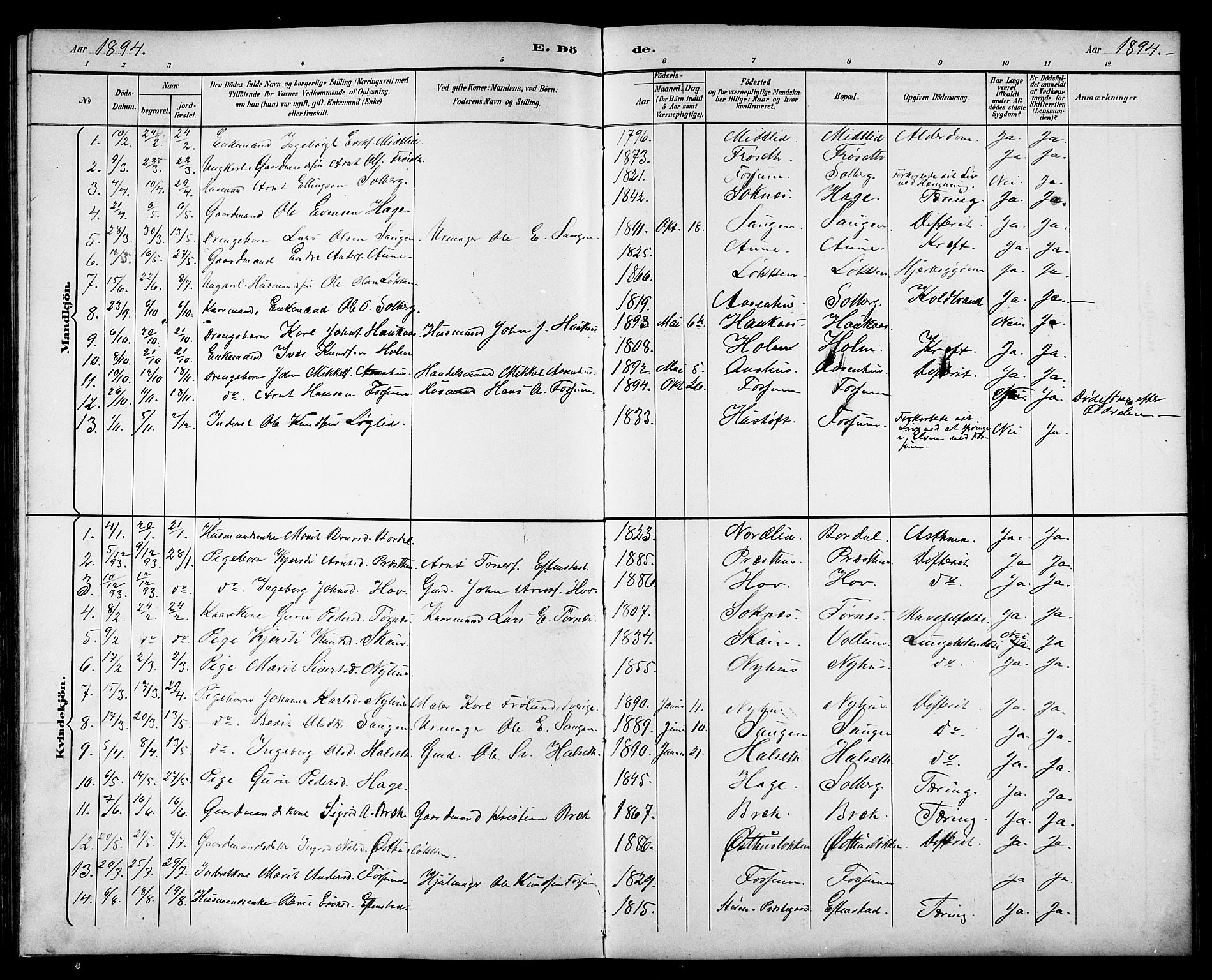 Ministerialprotokoller, klokkerbøker og fødselsregistre - Sør-Trøndelag, AV/SAT-A-1456/689/L1044: Klokkerbok nr. 689C03, 1893-1922