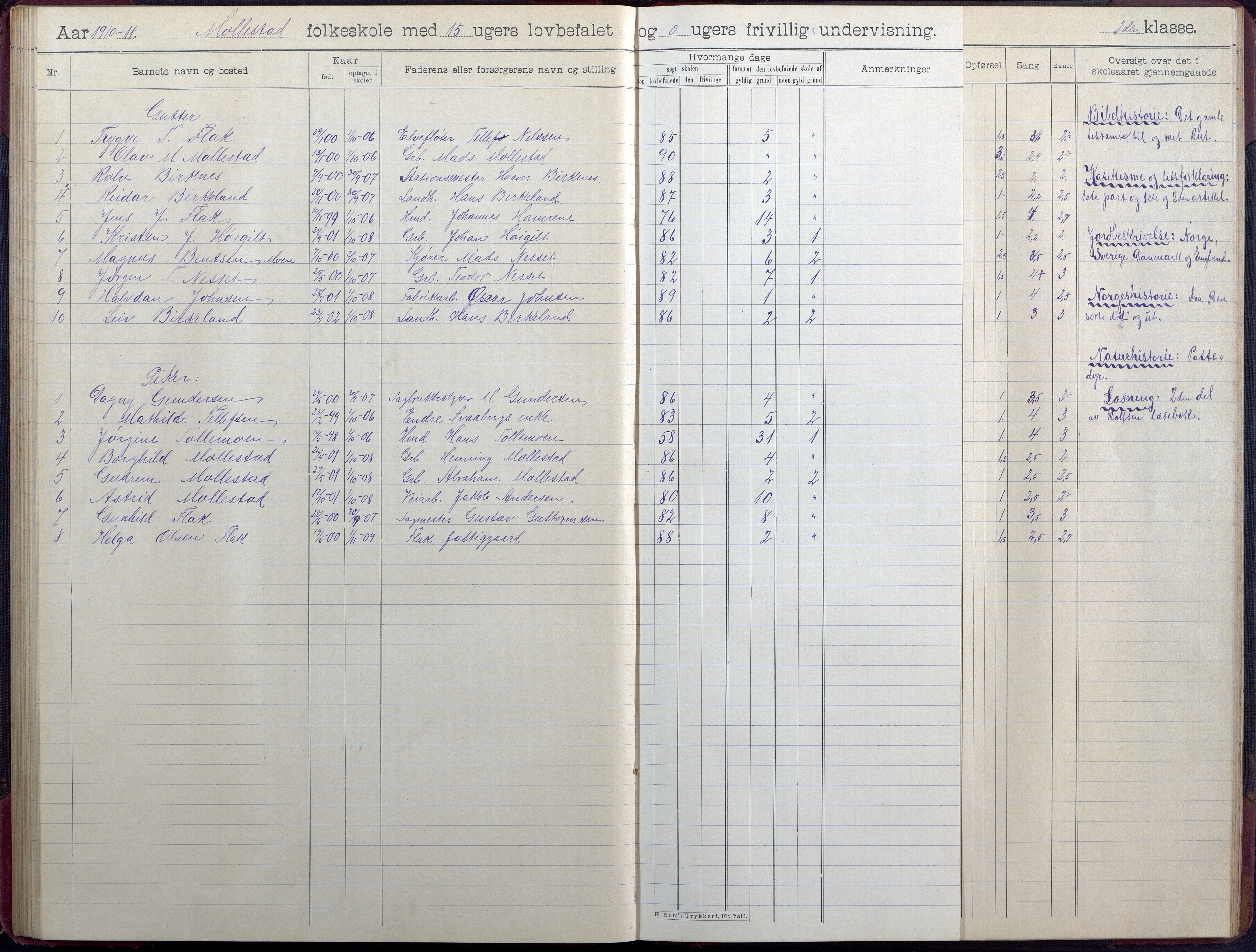 Birkenes kommune, Birkenes krets/Birkeland folkeskole frem til 1991, AAKS/KA0928-550a_91/F02/L0006: Skoleprotokoll, 1901-1915