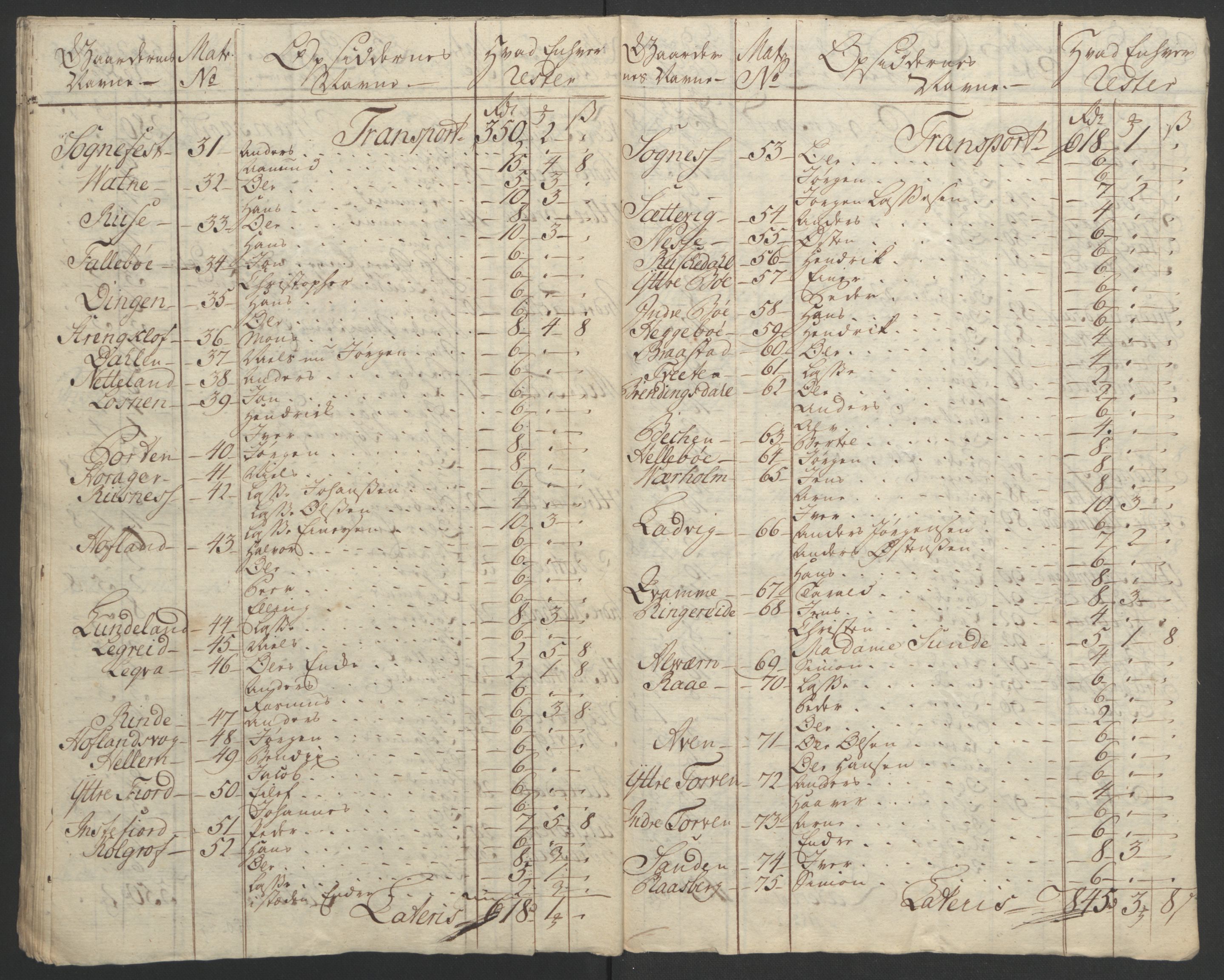 Rentekammeret inntil 1814, Realistisk ordnet avdeling, AV/RA-EA-4070/Ol/L0018: [Gg 10]: Ekstraskatten, 23.09.1762. Sogn, 1762-1772, s. 431