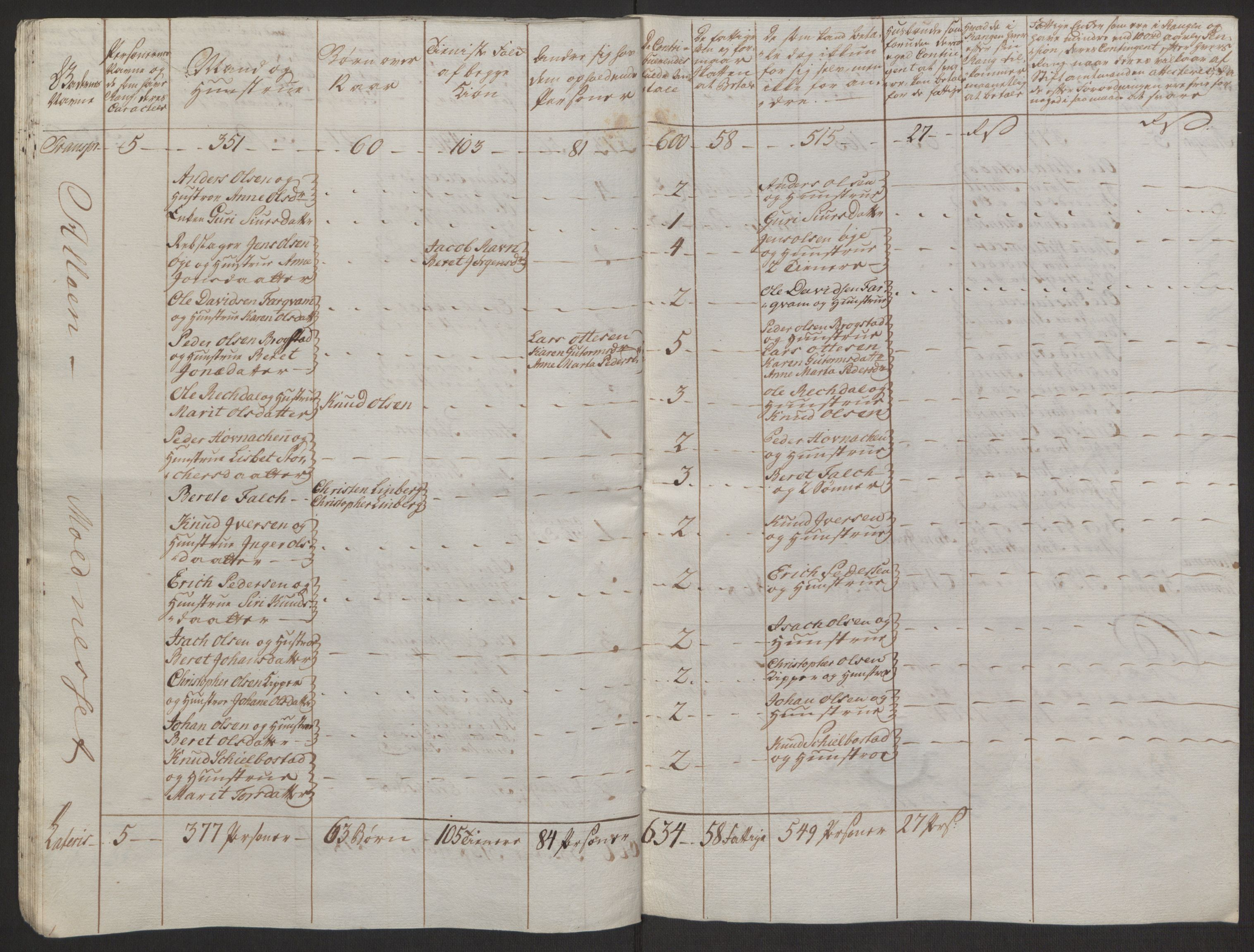 Rentekammeret inntil 1814, Reviderte regnskaper, Byregnskaper, AV/RA-EA-4066/R/Rq/L0487/0004: [Q1] Kontribusjonsregnskap / Ekstraskatt, 1762-1772, s. 94