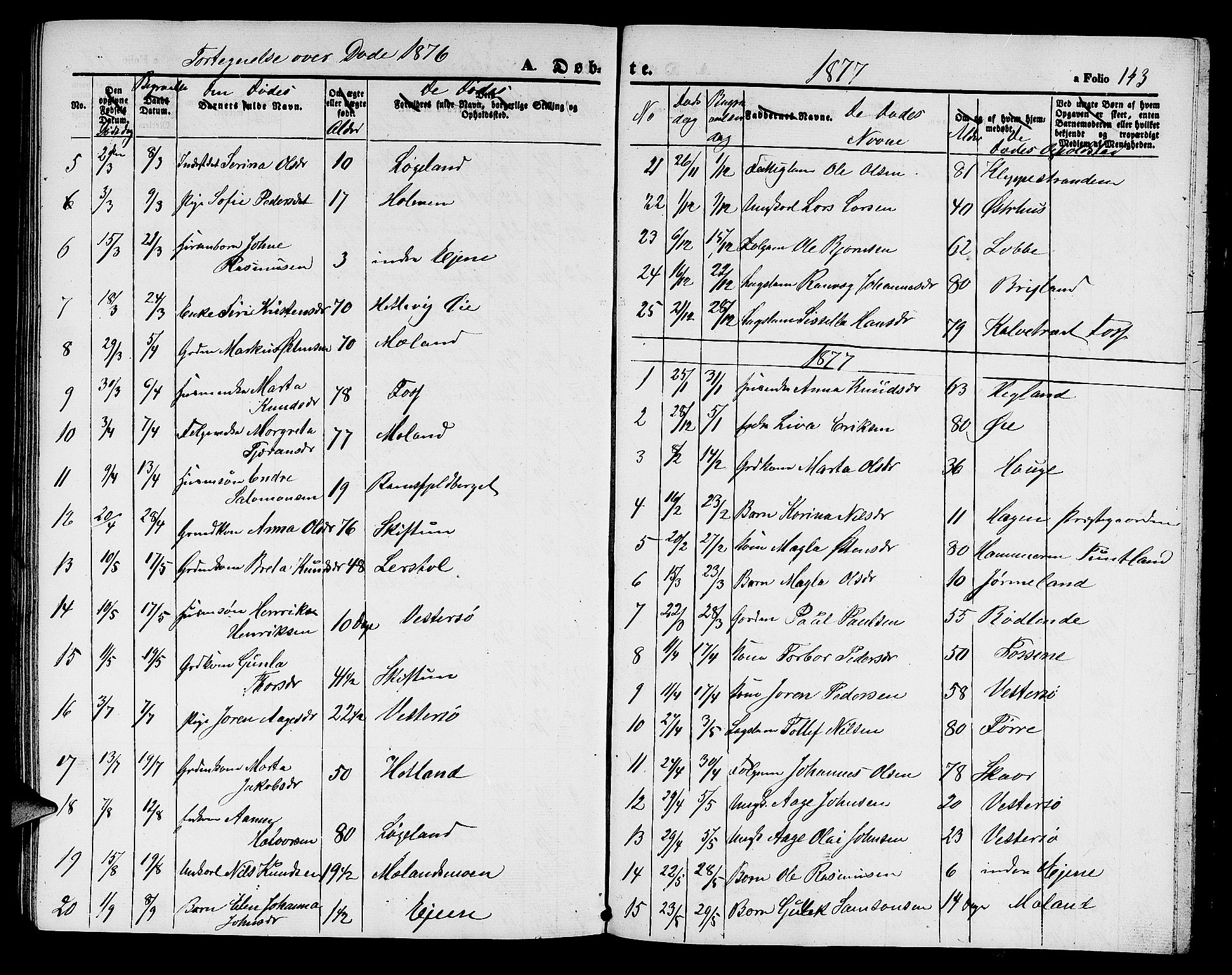 Hjelmeland sokneprestkontor, AV/SAST-A-101843/01/V/L0004: Klokkerbok nr. B 4, 1853-1883, s. 143