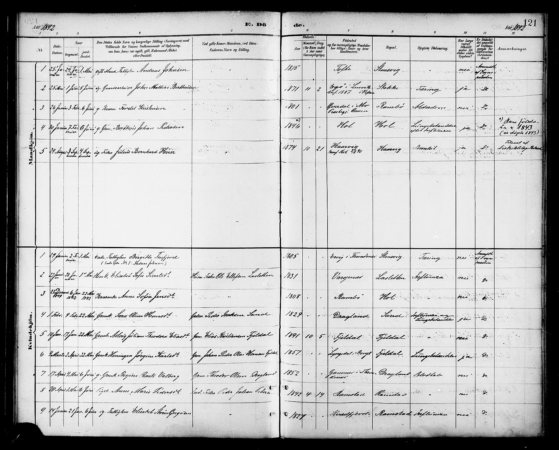 Ministerialprotokoller, klokkerbøker og fødselsregistre - Nordland, AV/SAT-A-1459/865/L0924: Ministerialbok nr. 865A02, 1885-1896, s. 121