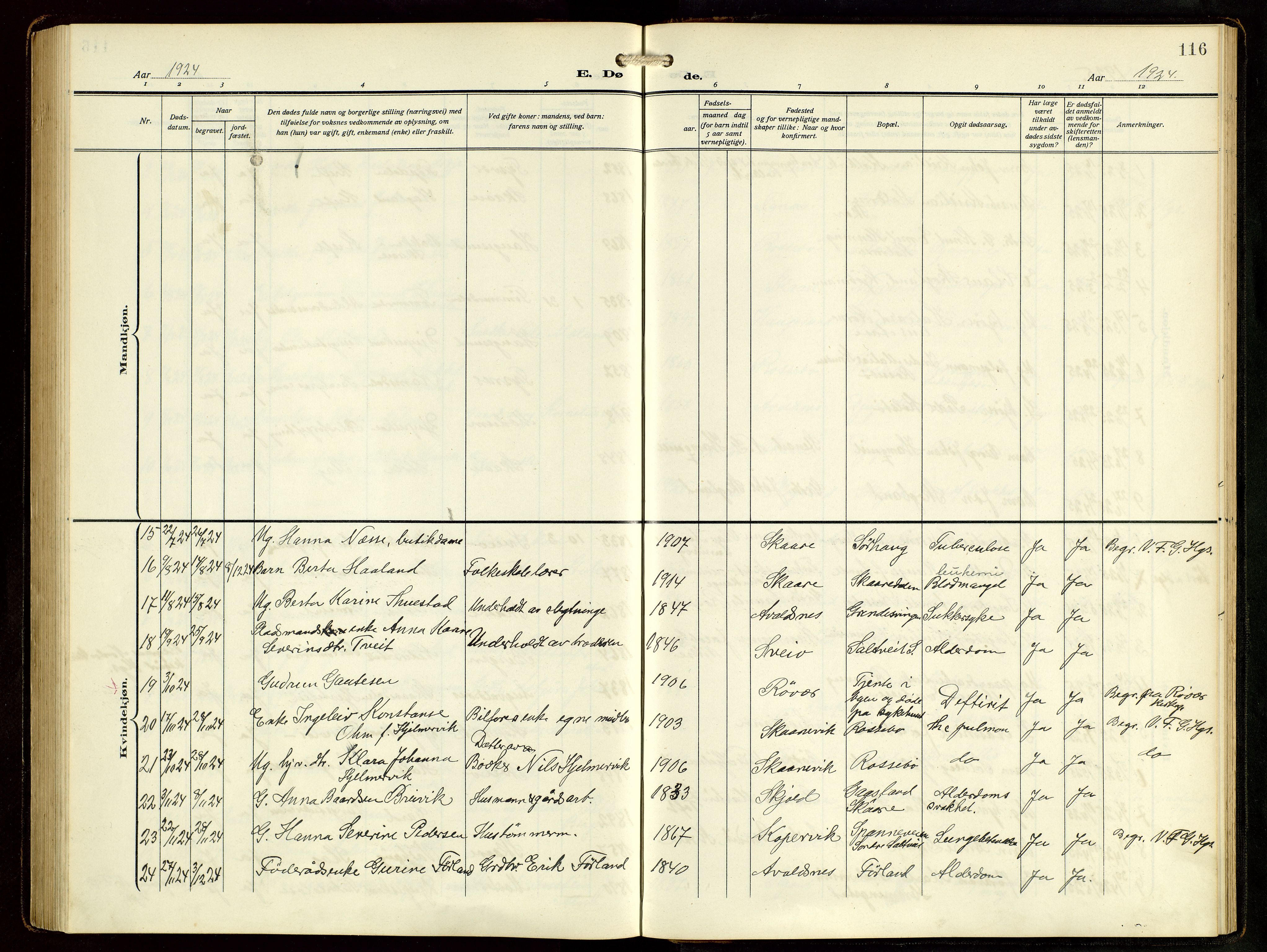 Haugesund sokneprestkontor, AV/SAST-A -101863/H/Ha/Hab/L0006: Klokkerbok nr. B 9, 1909-1951, s. 116