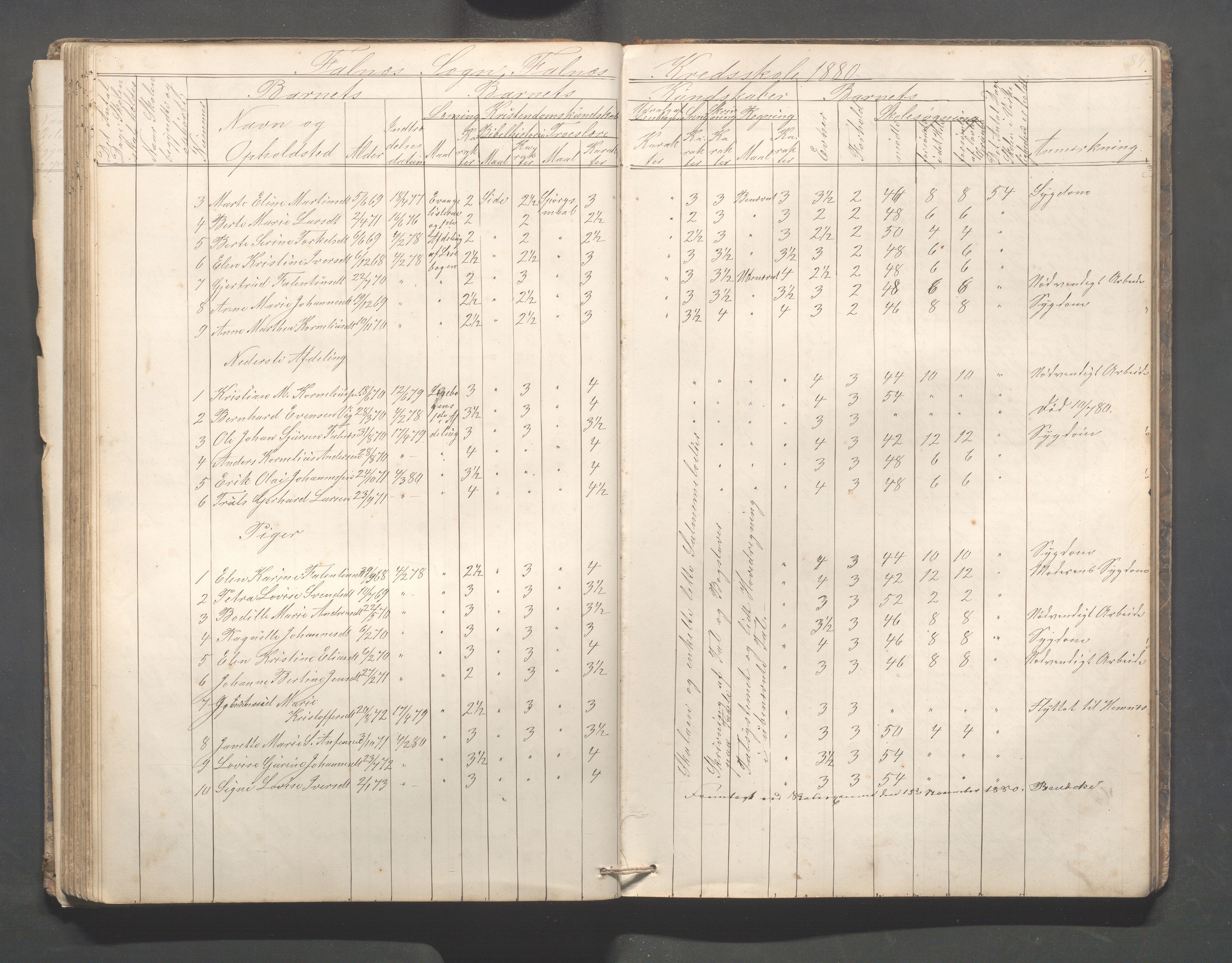 Skudenes kommune - Falnes skole, IKAR/A-301/H/L0001: Skoleprotokoll, 1861-1896, s. 85