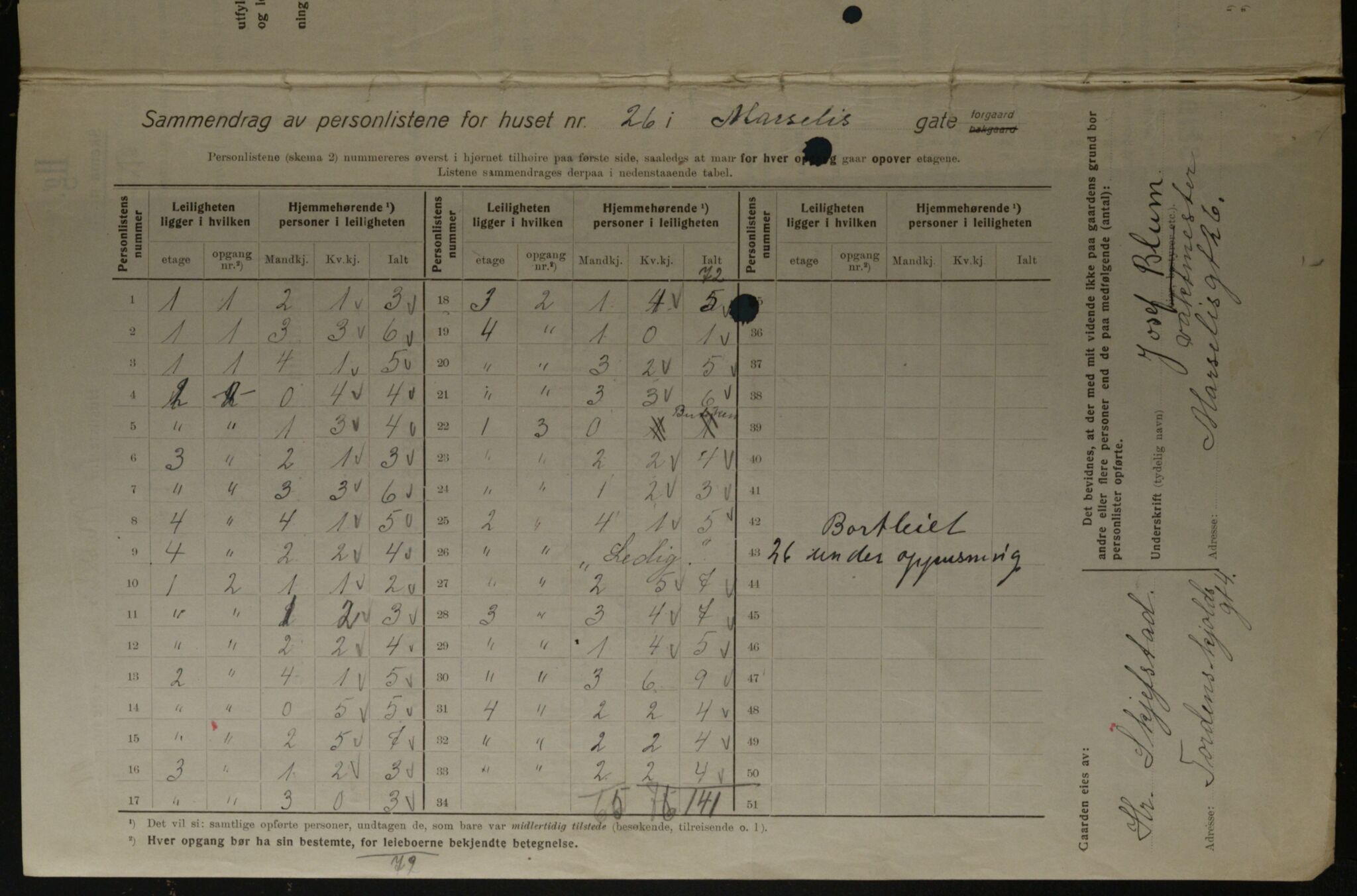 OBA, Kommunal folketelling 1.12.1923 for Kristiania, 1923, s. 71348