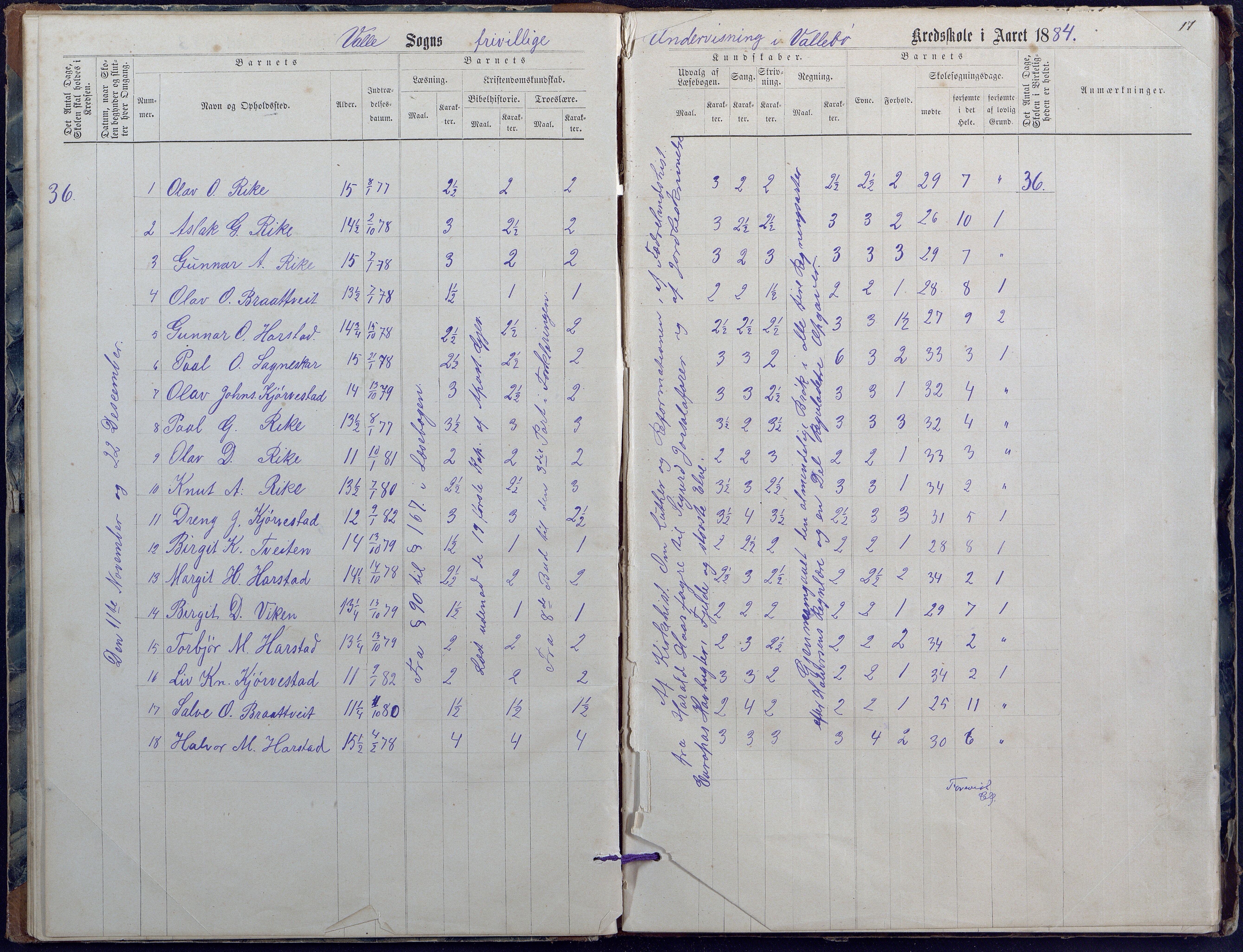 Valle kommune, AAKS/KA0940-PK/03/L0047: Protokoll over skolehold og skolesøkning i Valle faste skole, 1872-1890, s. 16