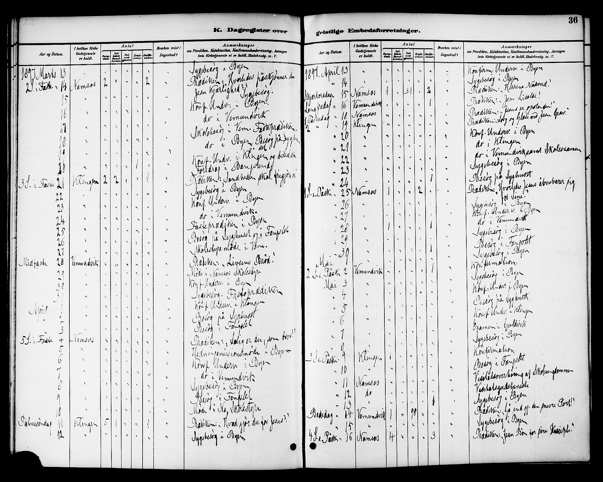 Ministerialprotokoller, klokkerbøker og fødselsregistre - Nord-Trøndelag, AV/SAT-A-1458/768/L0575: Dagsregister nr. 766A09, 1889-1931, s. 36