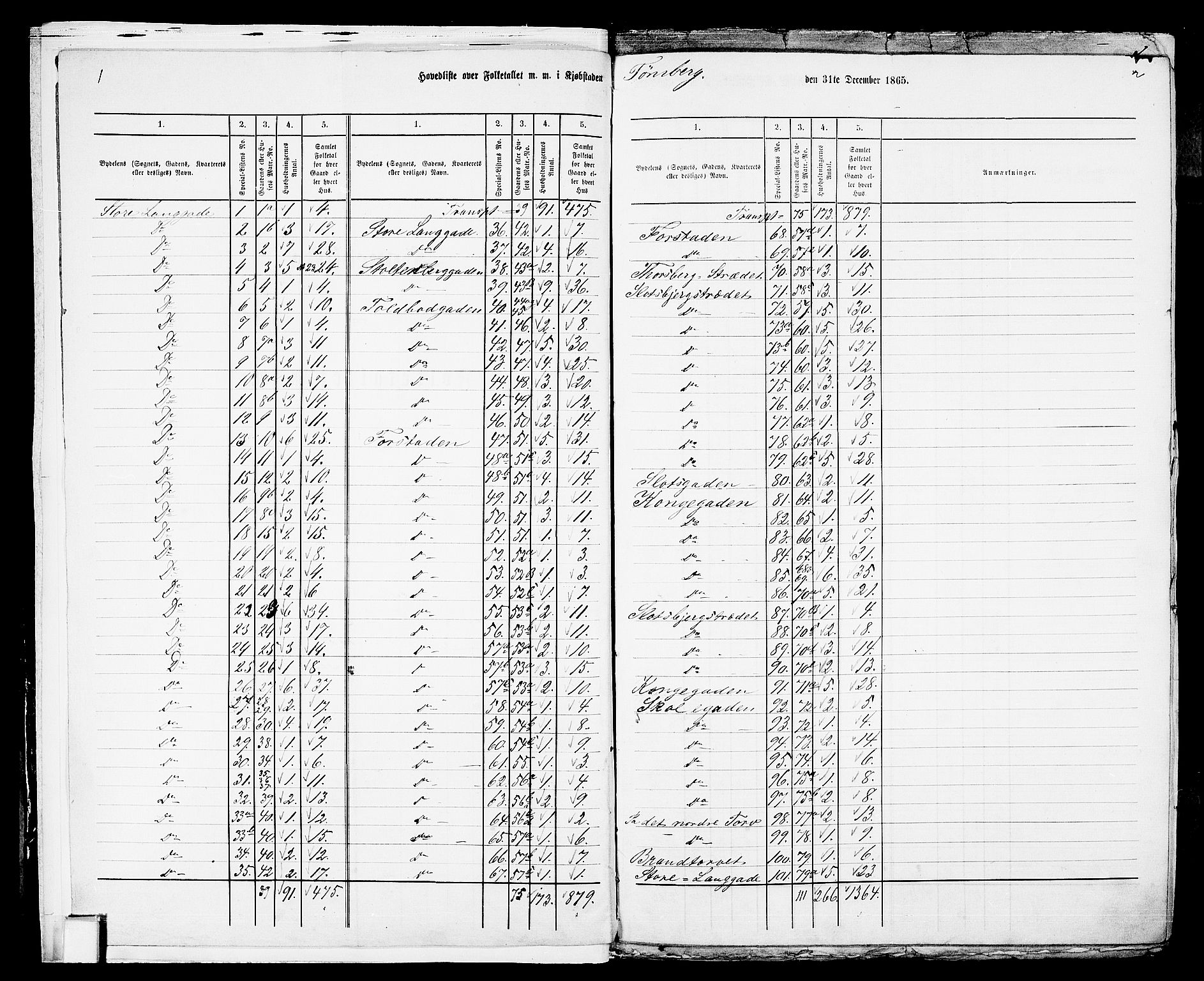 RA, Folketelling 1865 for 0705P Tønsberg prestegjeld, 1865, s. 8