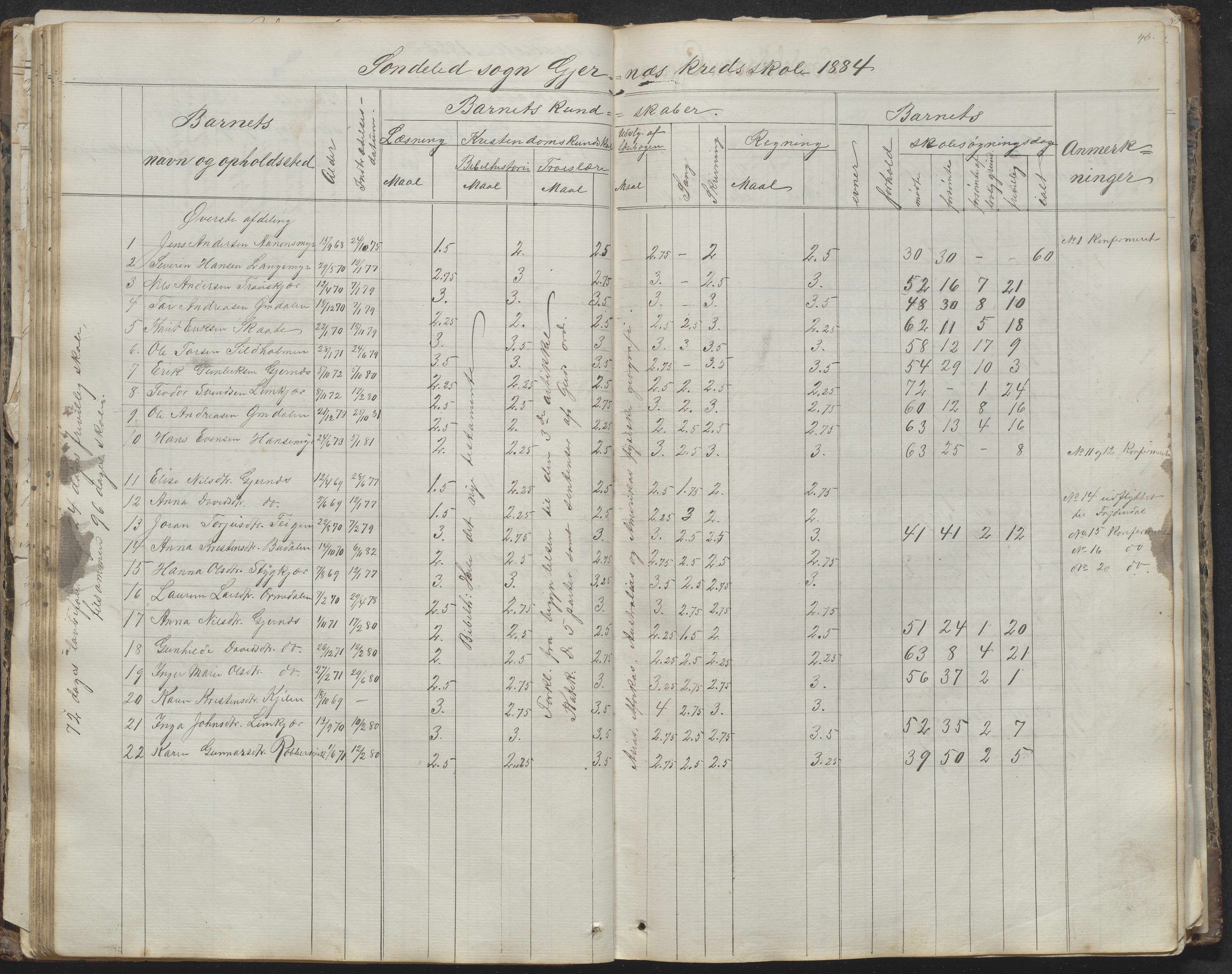 Søndeled kommune, AAKS/KA0913-PK/1/05/05b/L0001: Dagbok, 1859-1893, s. 46