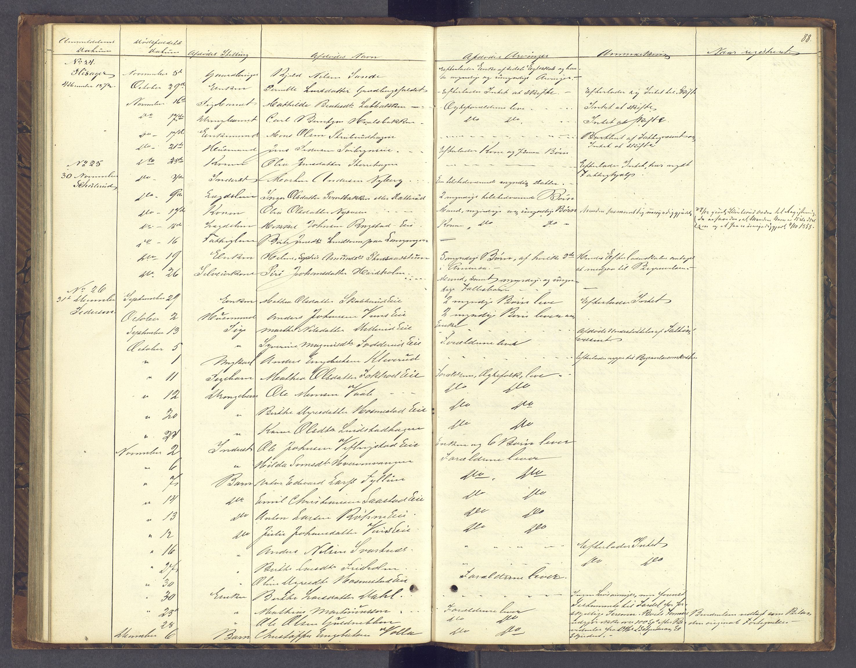 Sør-Hedmark sorenskriveri, AV/SAH-TING-014/J/Jd/Jda/L0004: Dødsfallsprotokoll, 1862-1878, s. 88