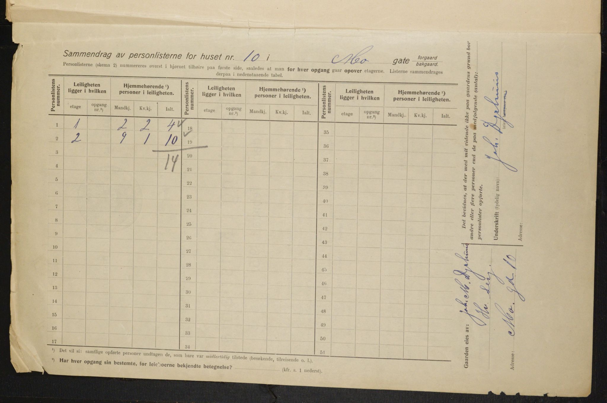 OBA, Kommunal folketelling 1.2.1915 for Kristiania, 1915, s. 64804