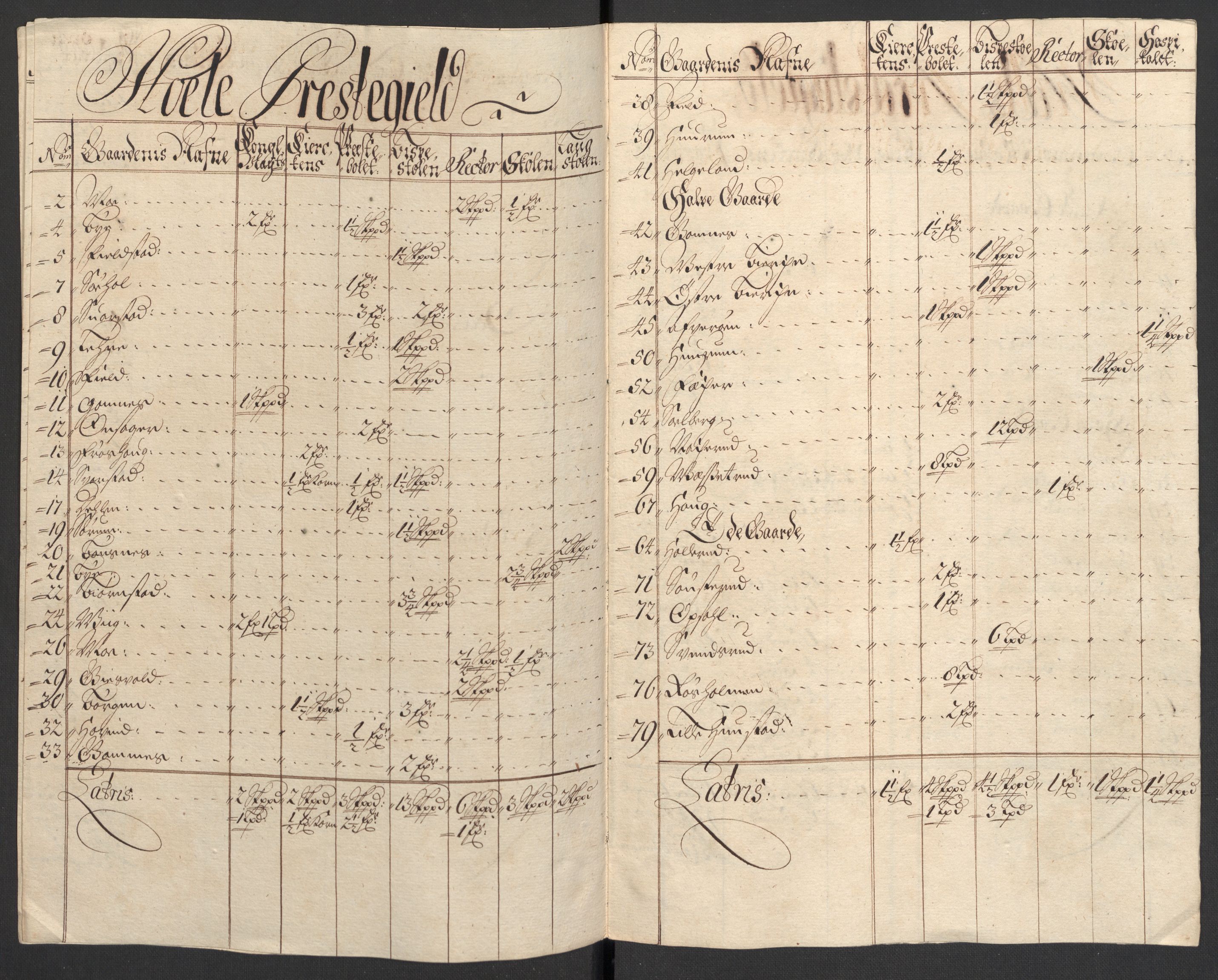 Rentekammeret inntil 1814, Reviderte regnskaper, Fogderegnskap, AV/RA-EA-4092/R23/L1468: Fogderegnskap Ringerike og Hallingdal, 1709-1710, s. 142