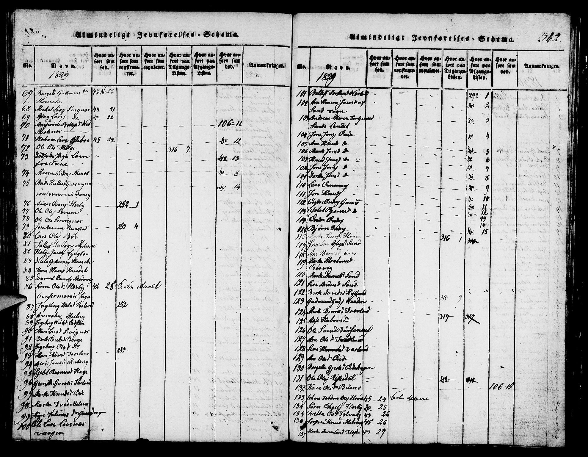 Finnøy sokneprestkontor, SAST/A-101825/H/Ha/Hab/L0001: Klokkerbok nr. B 1, 1816-1856, s. 362