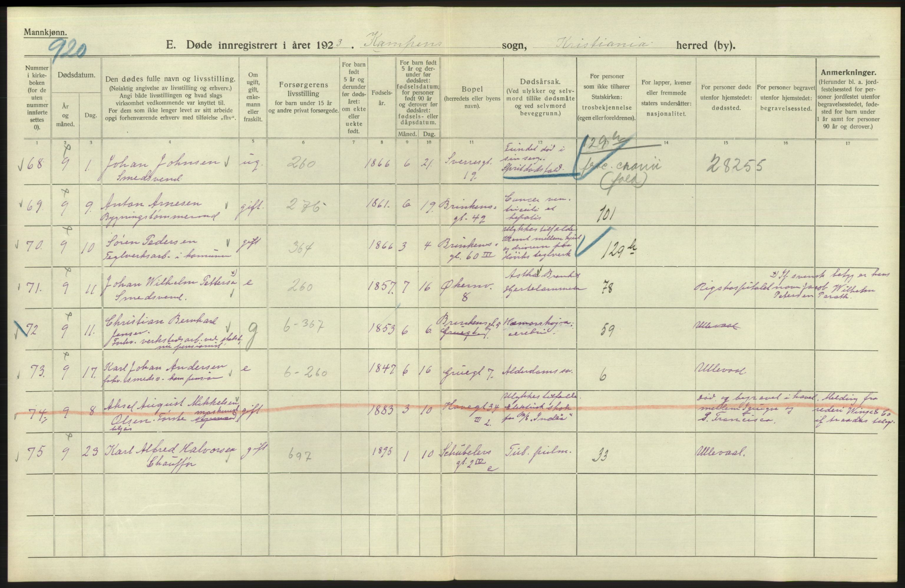 Statistisk sentralbyrå, Sosiodemografiske emner, Befolkning, AV/RA-S-2228/D/Df/Dfc/Dfcd/L0008: Kristiania: Døde menn, 1924, s. 420