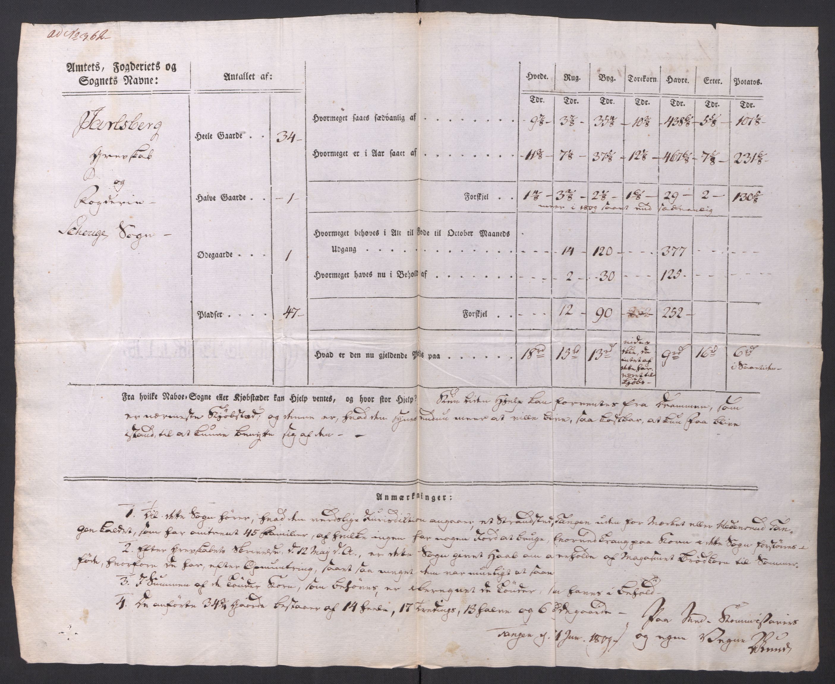 Regjeringskommisjonen 1807-1810, 1. kontor/byrå, AV/RA-EA-2871/Dd/L0014: Kornavl: De utfyldte skjemaer fra sognekommisjonene i Kristiania og Kristiansand stift, 1809, s. 187