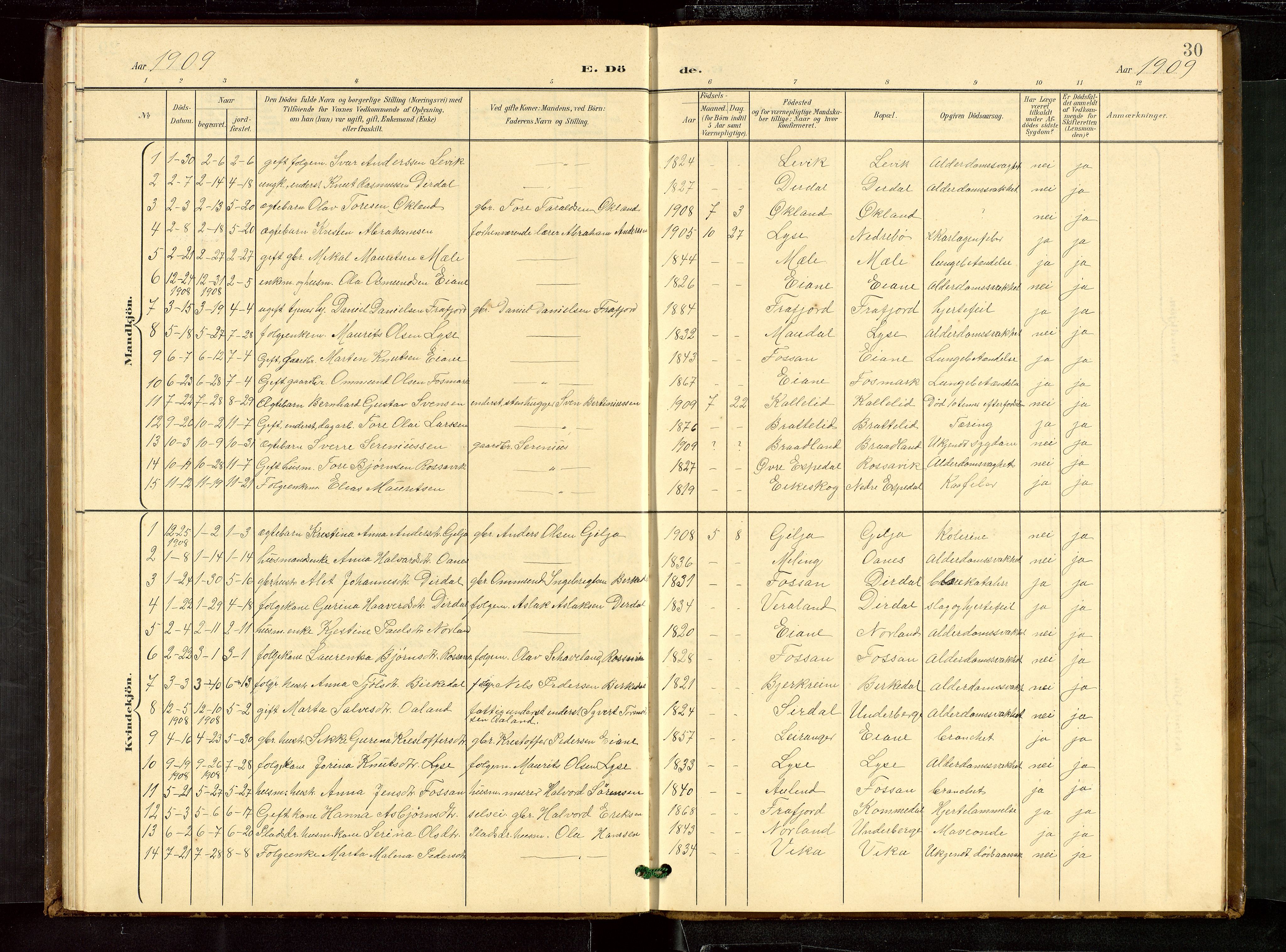 Høgsfjord sokneprestkontor, SAST/A-101624/H/Ha/Hab/L0010: Klokkerbok nr. B 10, 1900-1922, s. 30