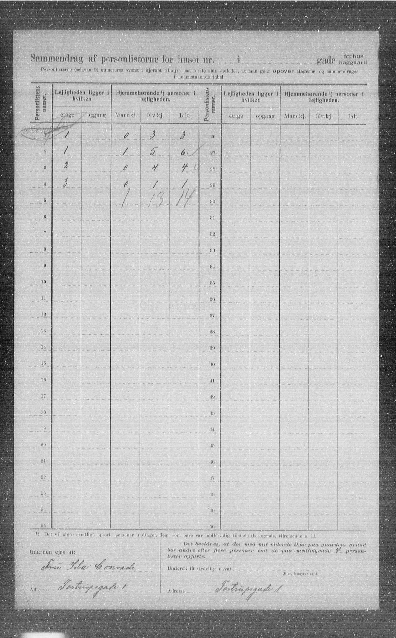 OBA, Kommunal folketelling 1.2.1907 for Kristiania kjøpstad, 1907, s. 58591