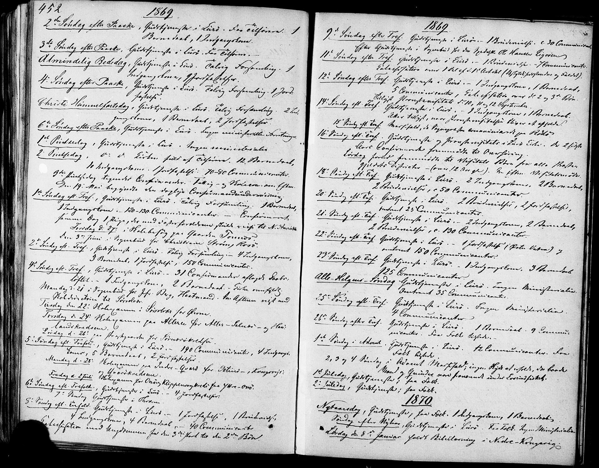 Ministerialprotokoller, klokkerbøker og fødselsregistre - Nordland, AV/SAT-A-1459/839/L0567: Ministerialbok nr. 839A04, 1863-1879, s. 452