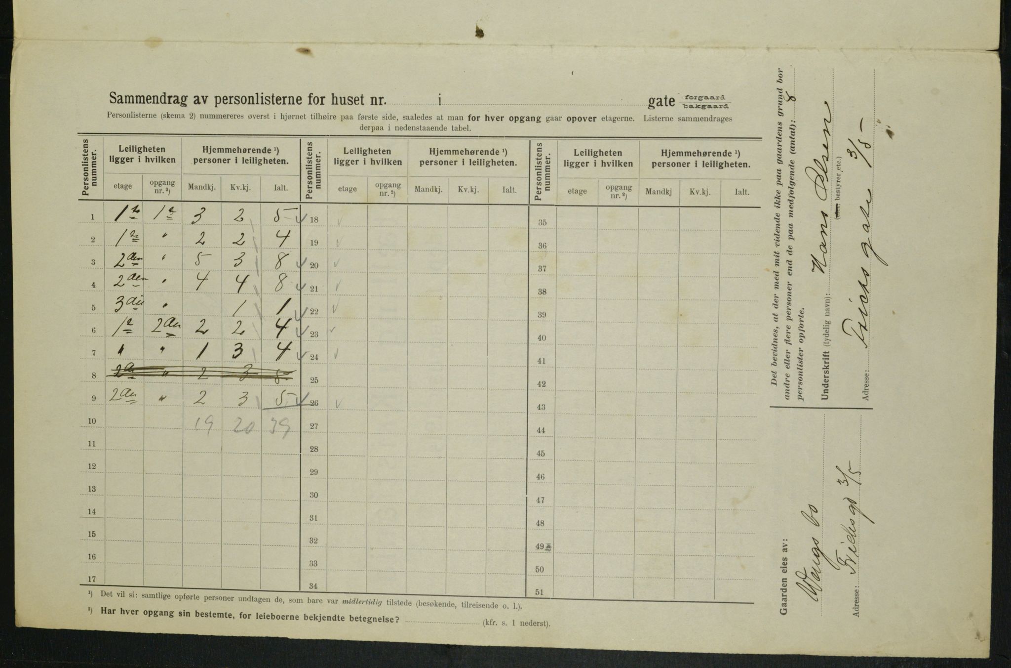 OBA, Kommunal folketelling 1.2.1914 for Kristiania, 1914, s. 26991