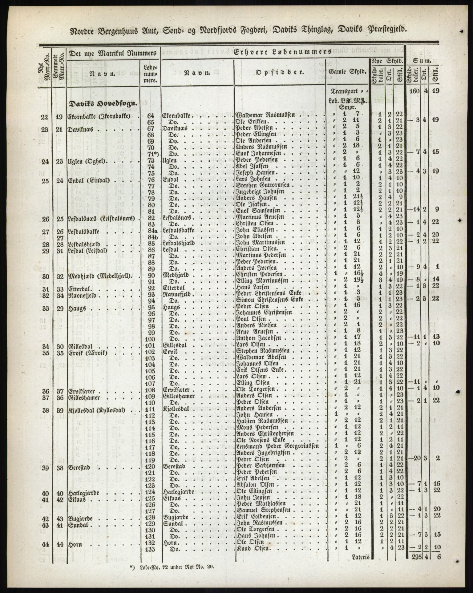 Andre publikasjoner, PUBL/PUBL-999/0002/0013: Bind 13 - Nordre Bergenhus amt, 1838, s. 123