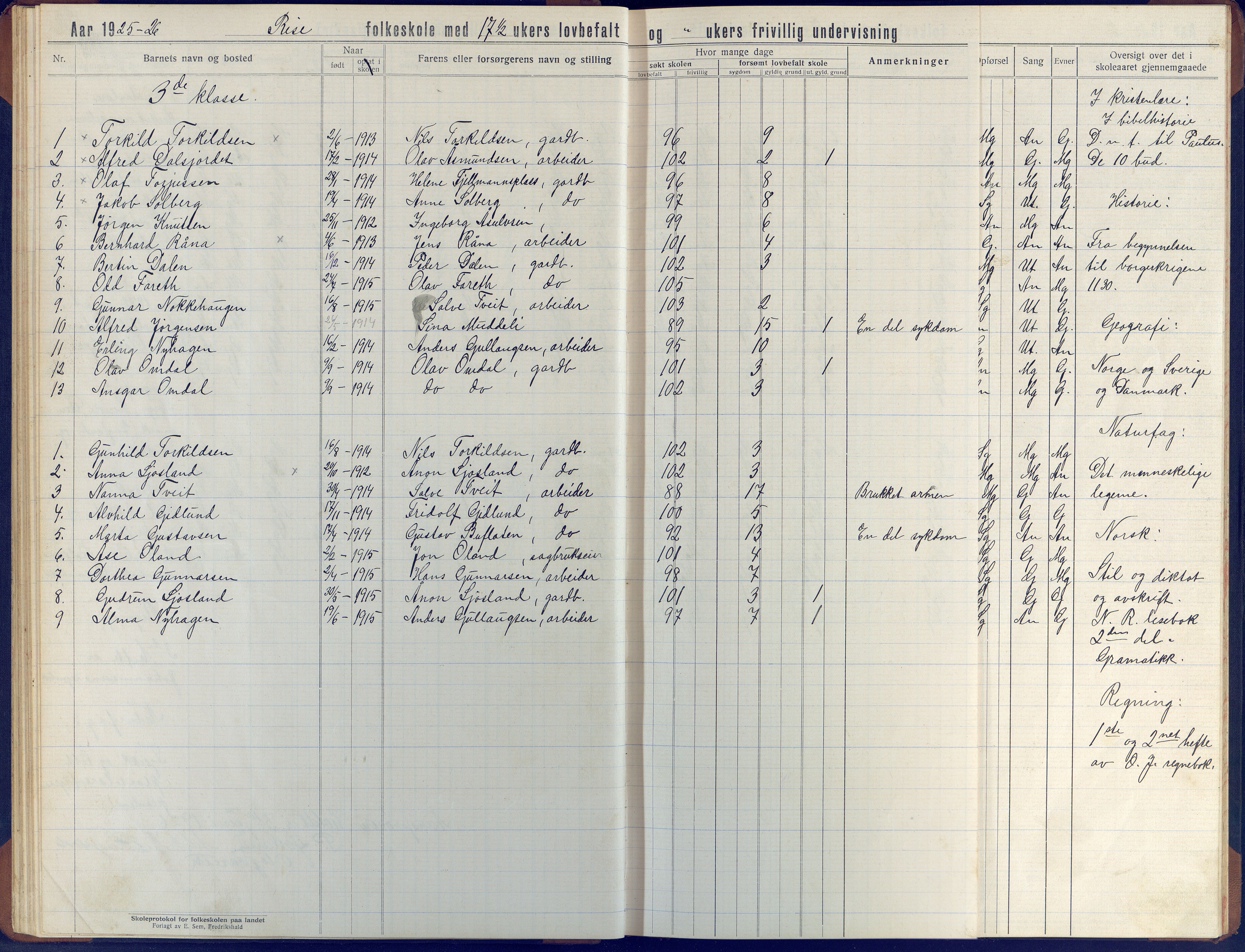 Øyestad kommune frem til 1979, AAKS/KA0920-PK/06/06J/L0006: Skoleprotokoll, 1921-1937