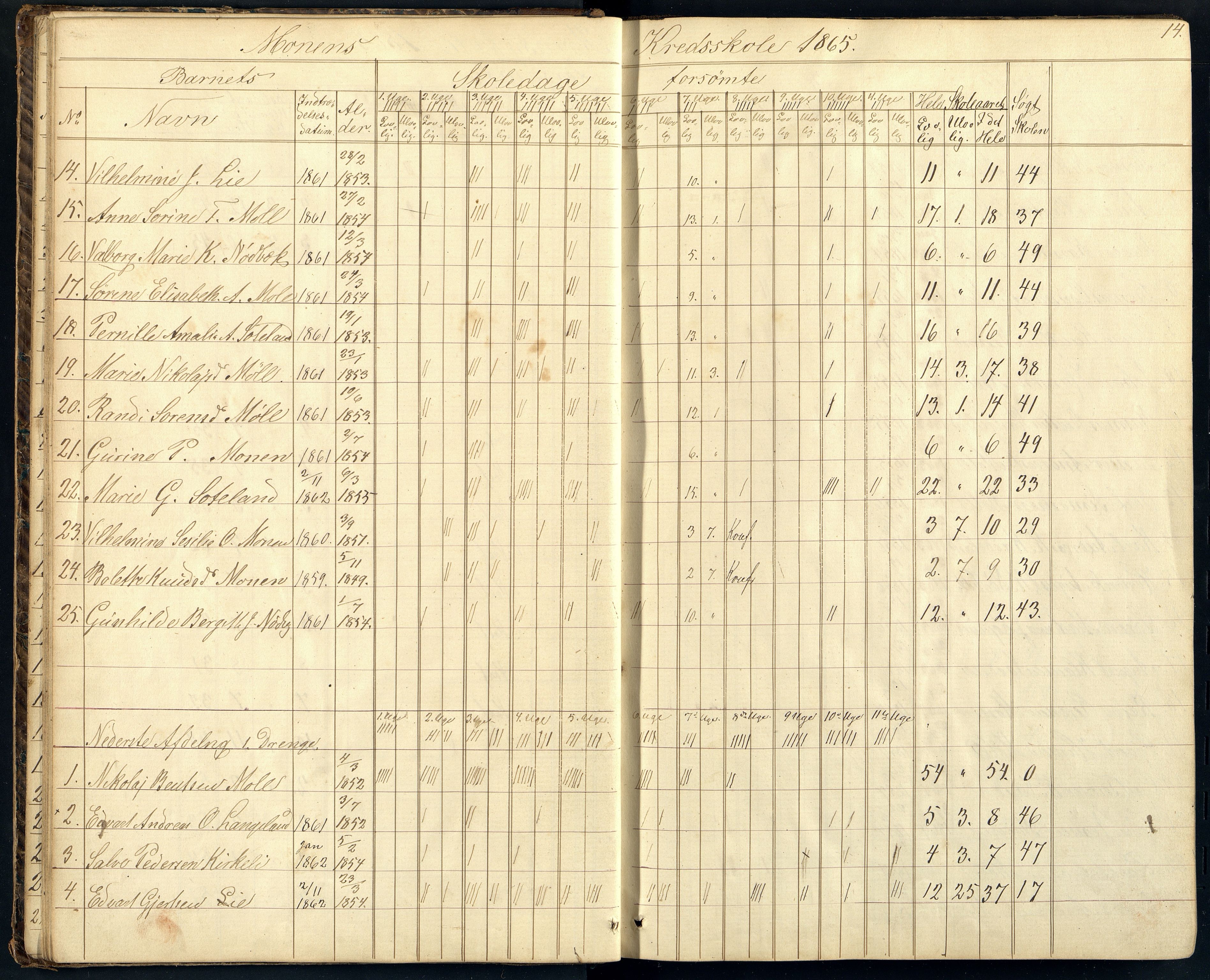 Holum kommune - Monen Skole, ARKSOR/1002HO551/I/L0004: Dagbok (d), 1863-1886