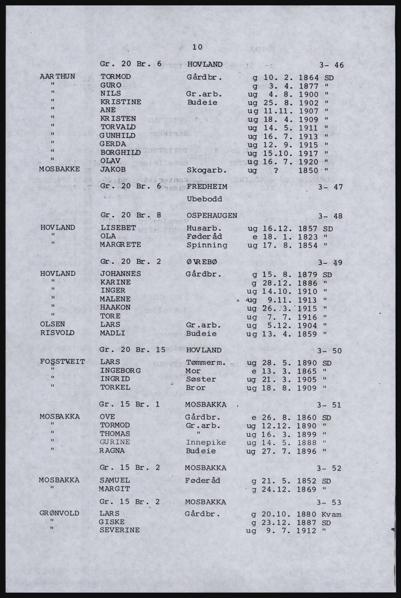 SAST, Avskrift av folketellingen 1920 for Indre Ryfylke, 1920, s. 294