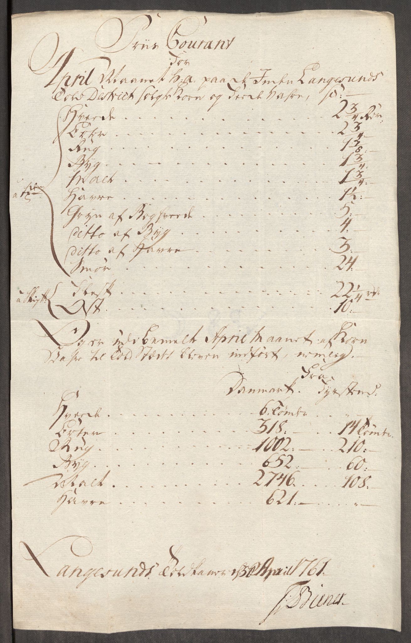 Rentekammeret inntil 1814, Realistisk ordnet avdeling, AV/RA-EA-4070/Oe/L0007: [Ø1]: Priskuranter, 1761-1763, s. 192