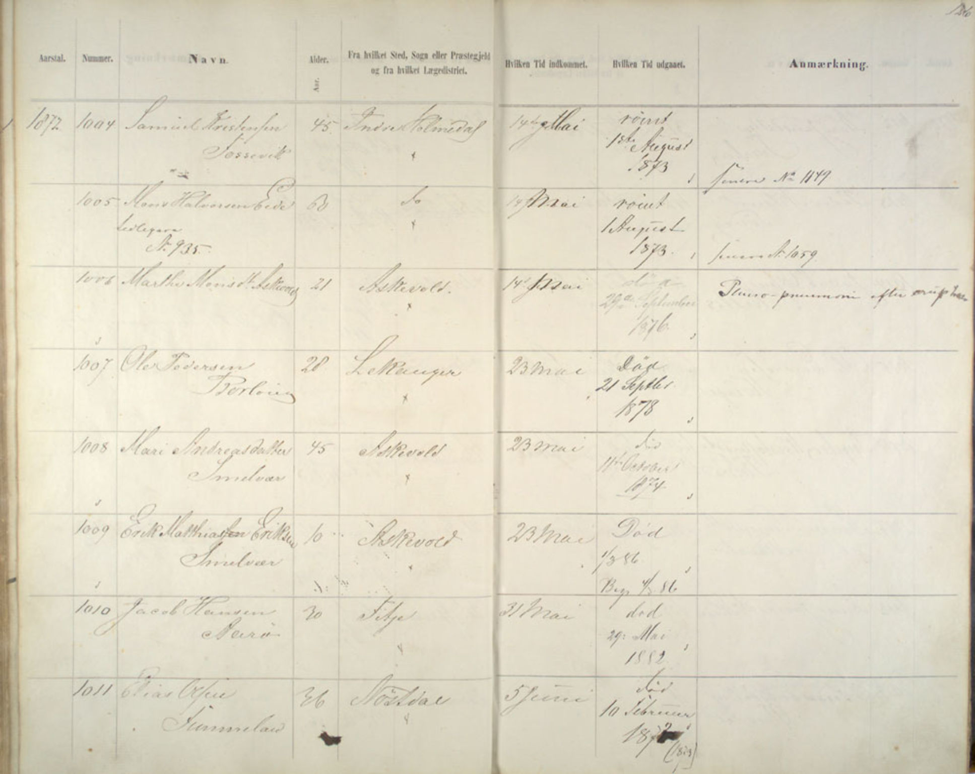 Lepraarkiver - Pleiestiftelsen for spedalske no.1, AV/SAB-A-60601/C/L0005: Av- og tilgangsliste, 1857-1955, s. 126