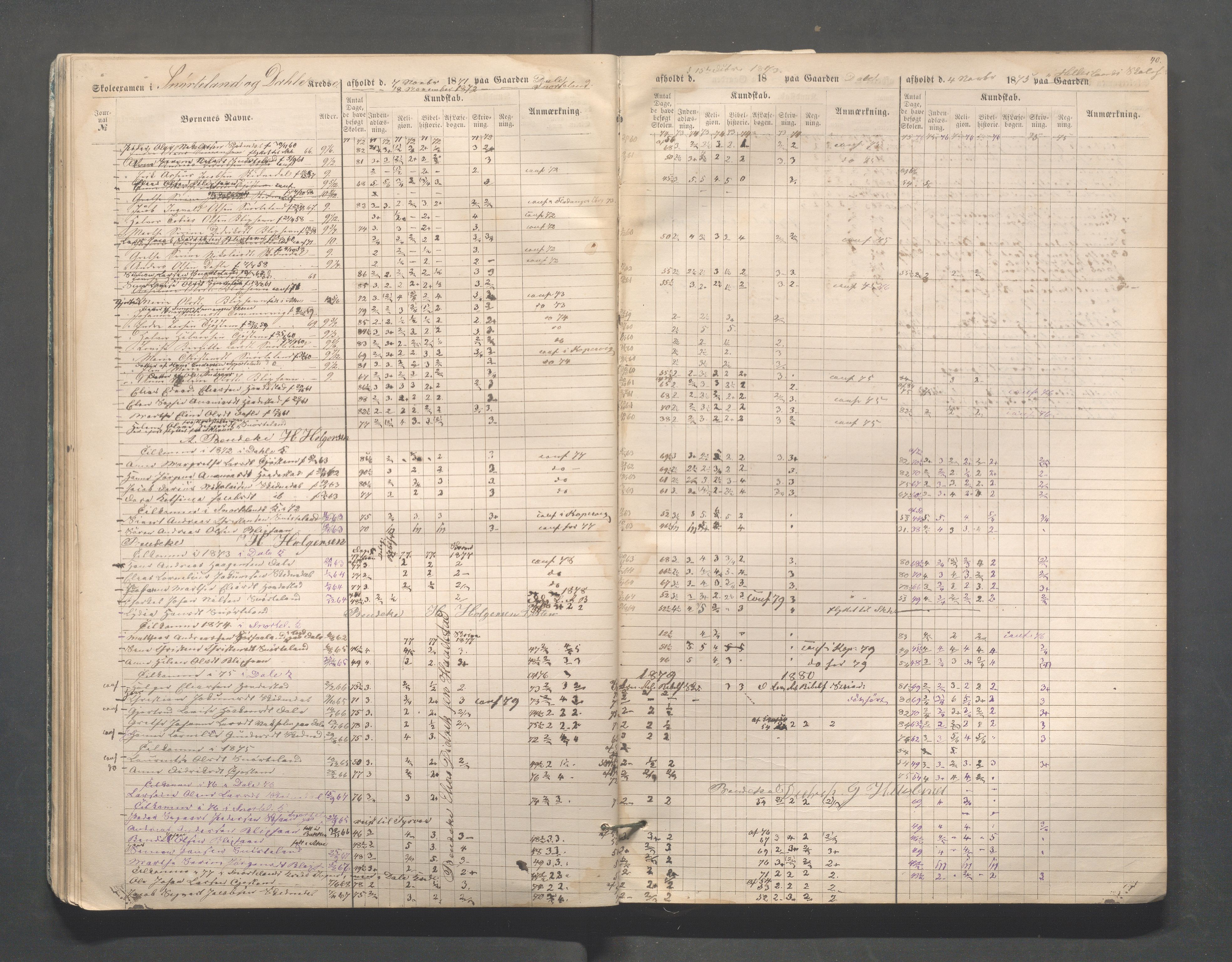 Skudenes kommune - Skudenes skole, IKAR/A-298/I/L0002: Eksamen, 1864-1883, s. 40