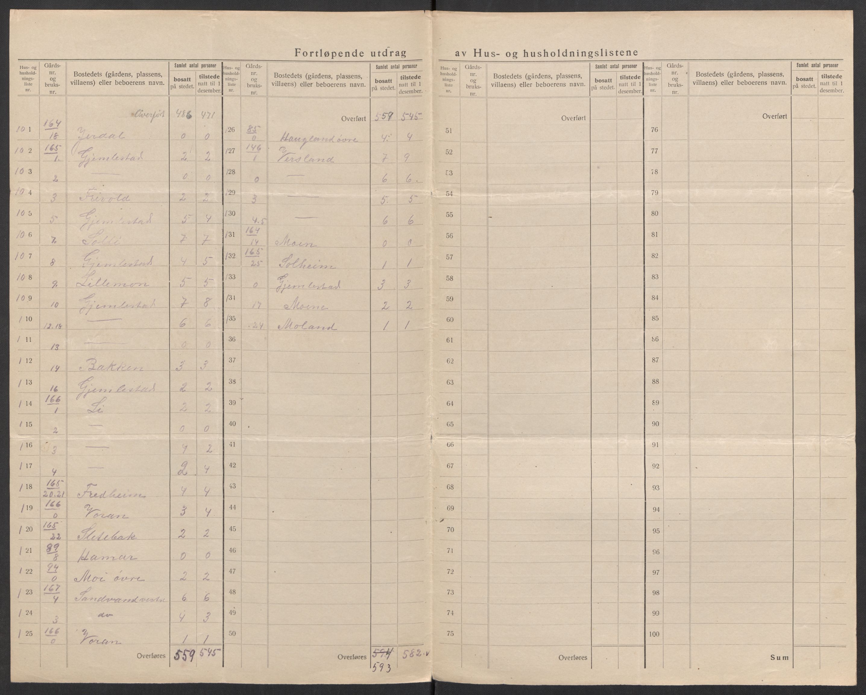 SAK, Folketelling 1920 for 1037 Kvinesdal herred, 1920, s. 13