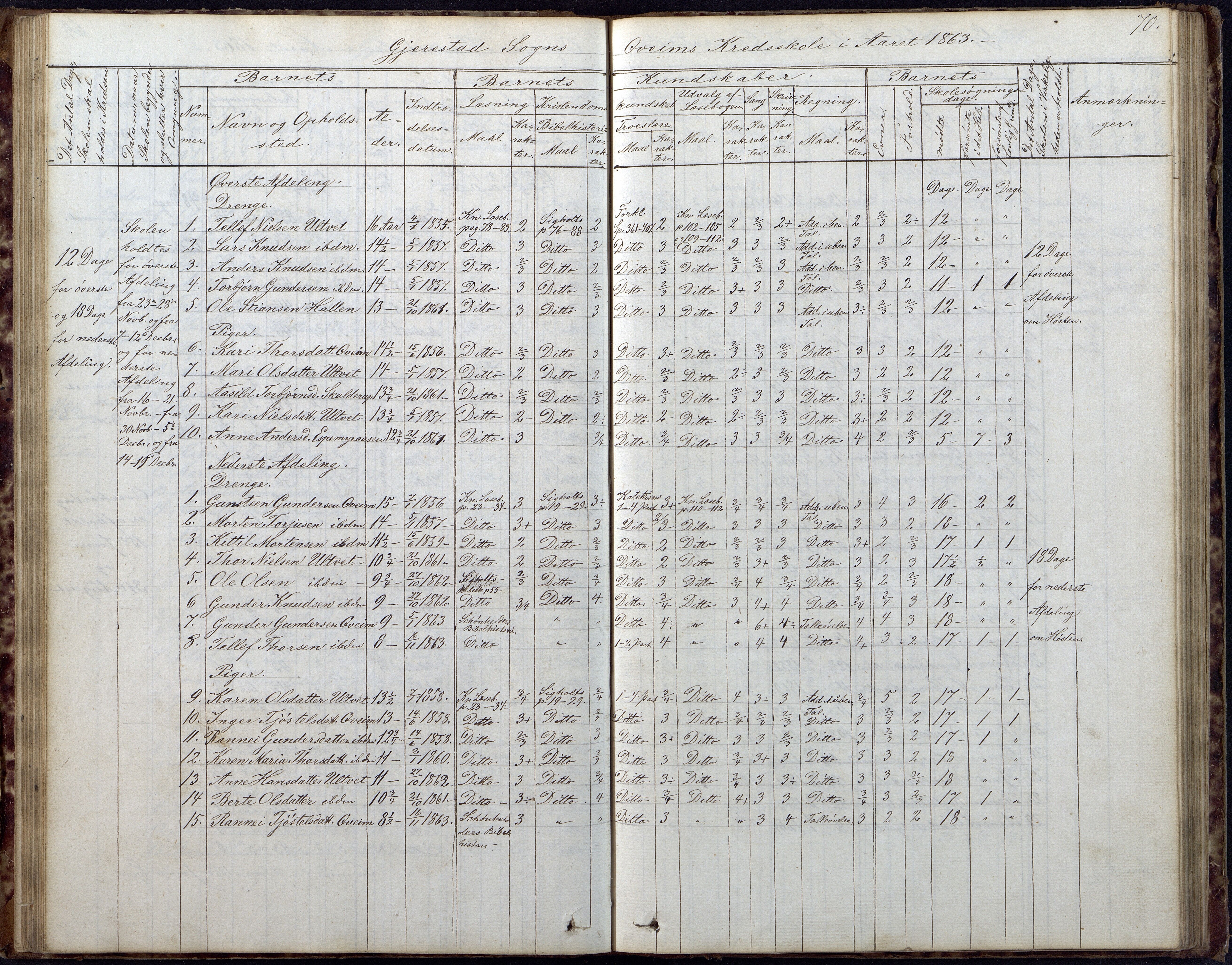 Gjerstad Kommune, Gjerstad Skole, AAKS/KA0911-550a/F02/L0005: Skoleprotokoll, 1863-1891, s. 70