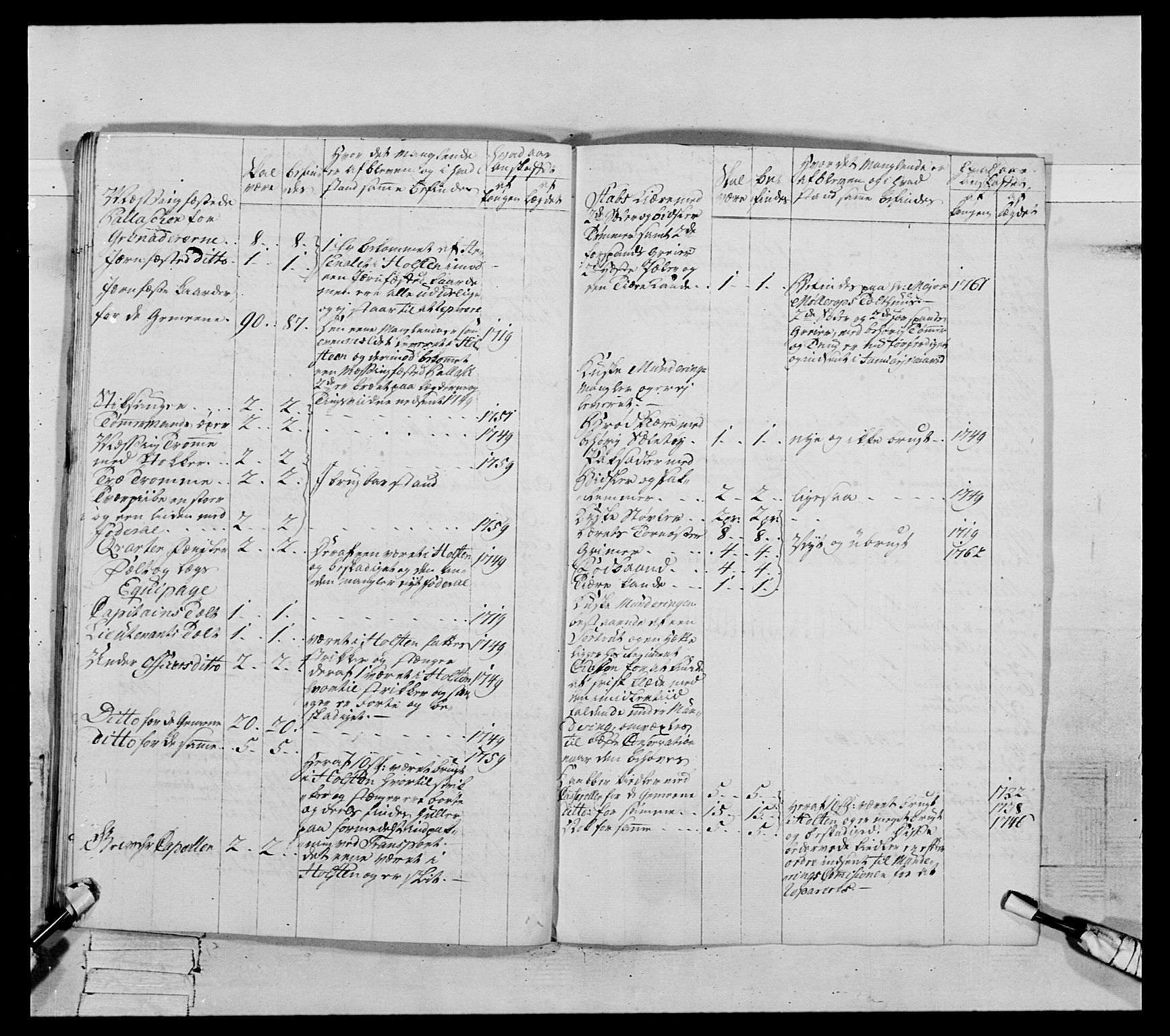 Generalitets- og kommissariatskollegiet, Det kongelige norske kommissariatskollegium, RA/EA-5420/E/Eh/L0084: 3. Trondheimske nasjonale infanteriregiment, 1769-1773, s. 379