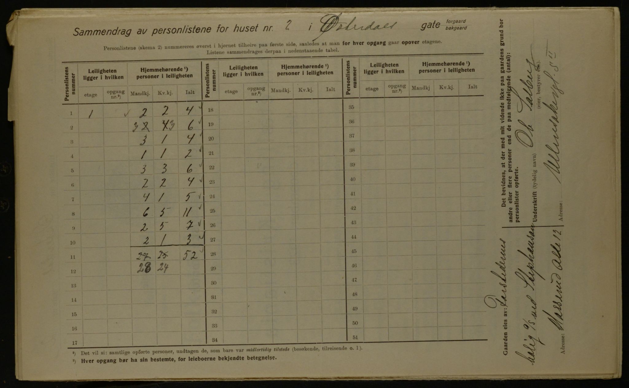 OBA, Kommunal folketelling 1.12.1923 for Kristiania, 1923, s. 142179