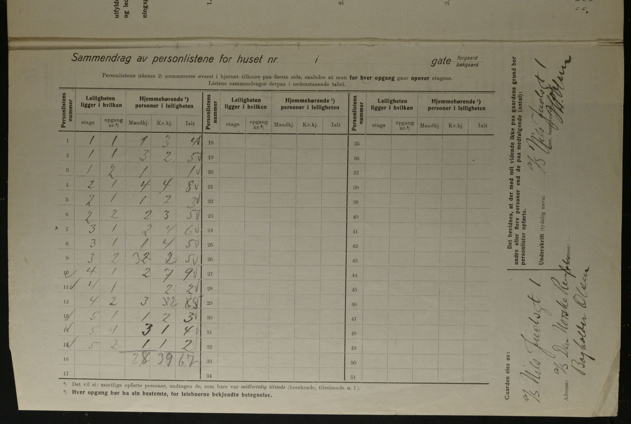 OBA, Kommunal folketelling 1.12.1923 for Kristiania, 1923, s. 77256