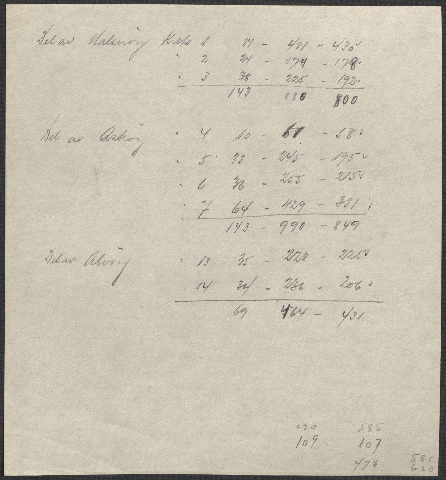 SAB, Folketelling 1920 for 1258 Herdla herred, 1920, s. 2