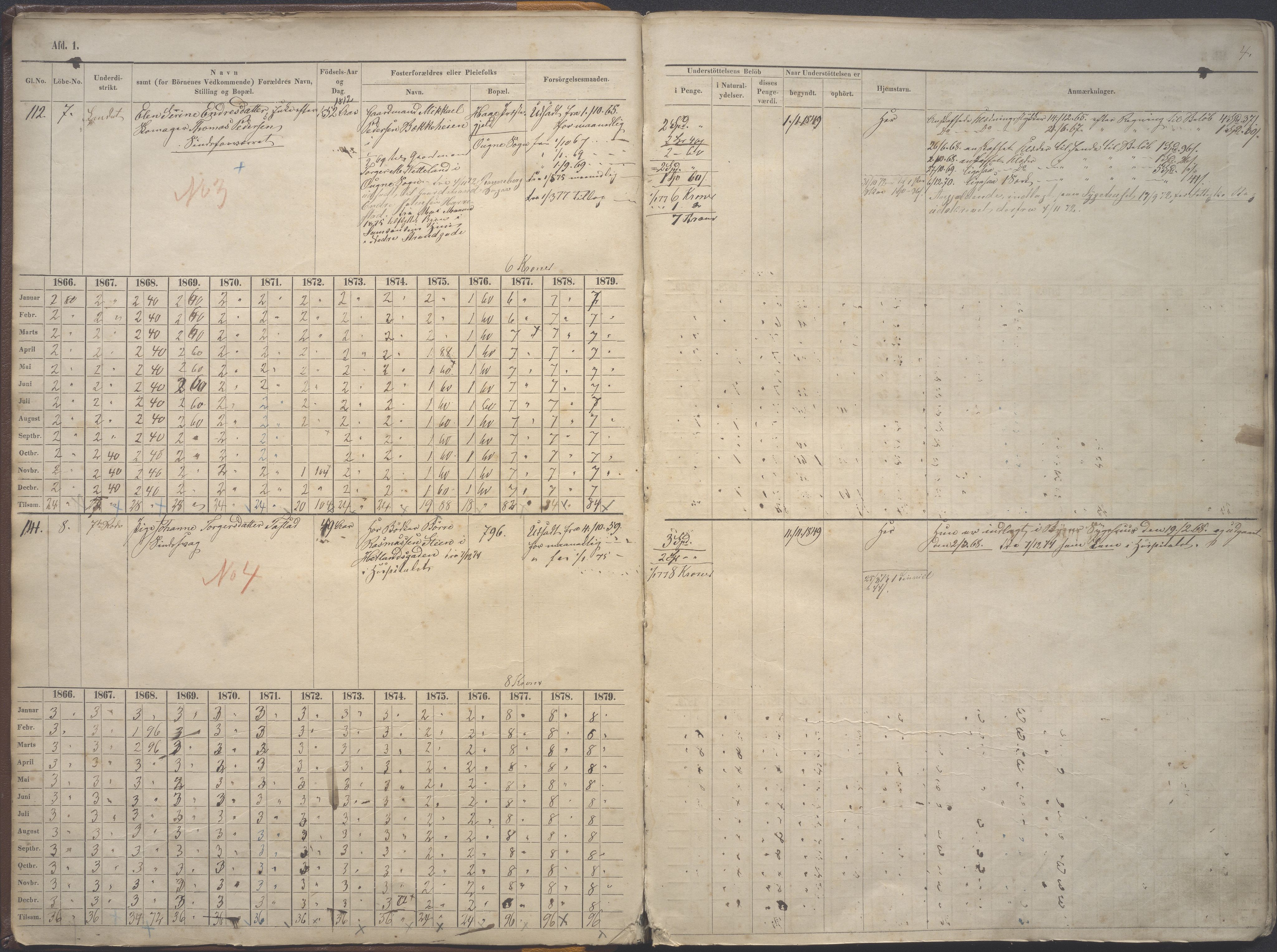 Stavanger kommune. Fattigvesenet, BYST/A-0019/F/Fe/L0002: Manntallsprotokoll for fattigunderstøttede 1. avd. Vanvittige og foreldreløse under 15 år, 1865-1879