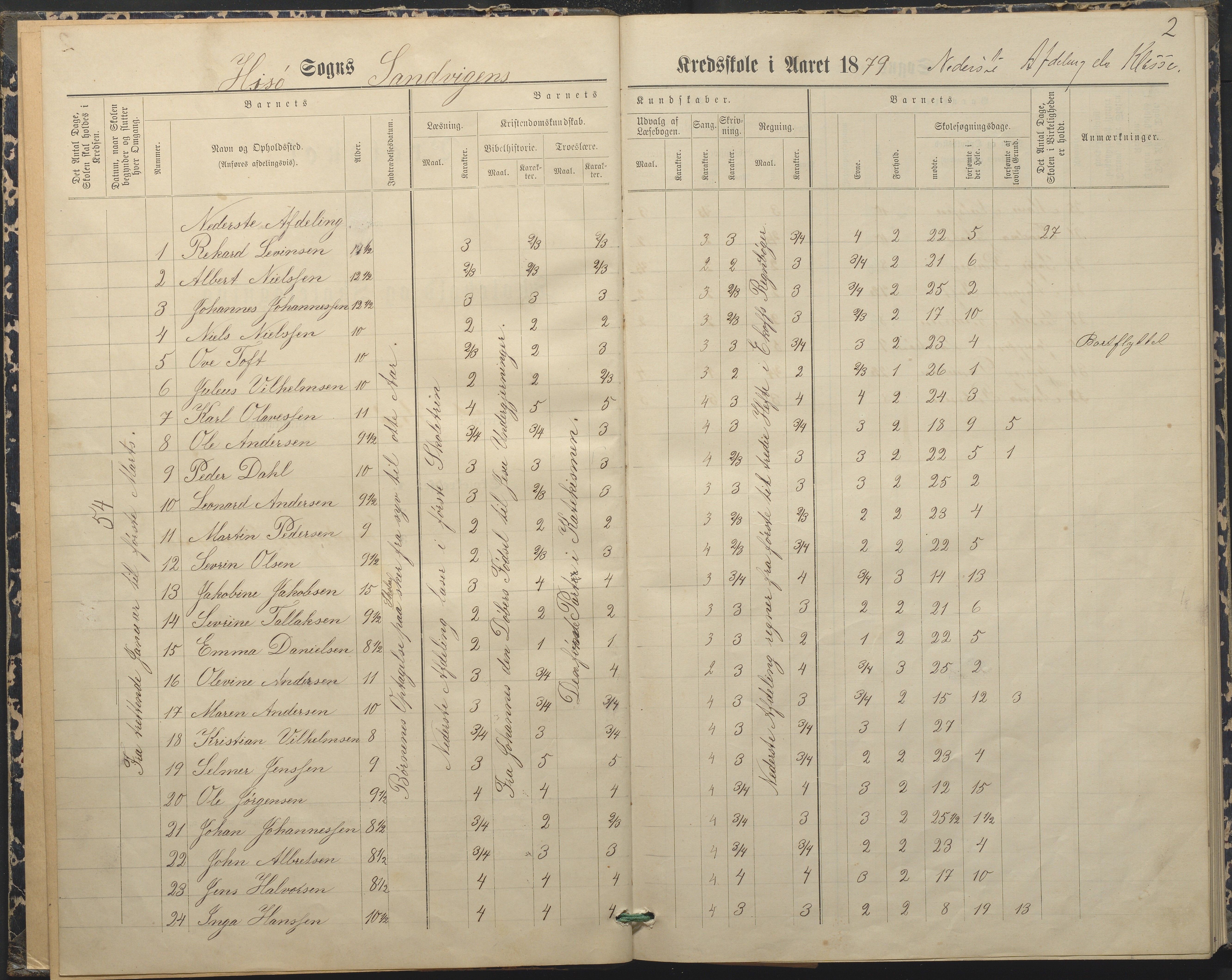 Hisøy kommune frem til 1991, AAKS/KA0922-PK/33/L0004: Skoleprotokoll, 1879-1892, s. 2