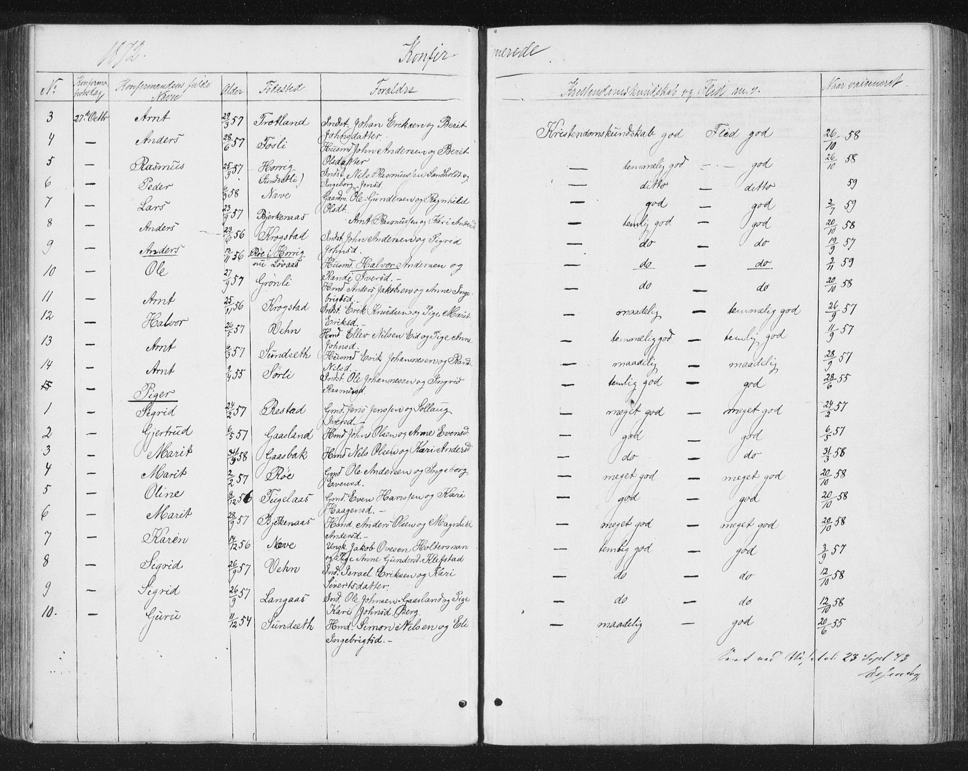 Ministerialprotokoller, klokkerbøker og fødselsregistre - Sør-Trøndelag, SAT/A-1456/691/L1077: Ministerialbok nr. 691A09, 1862-1873