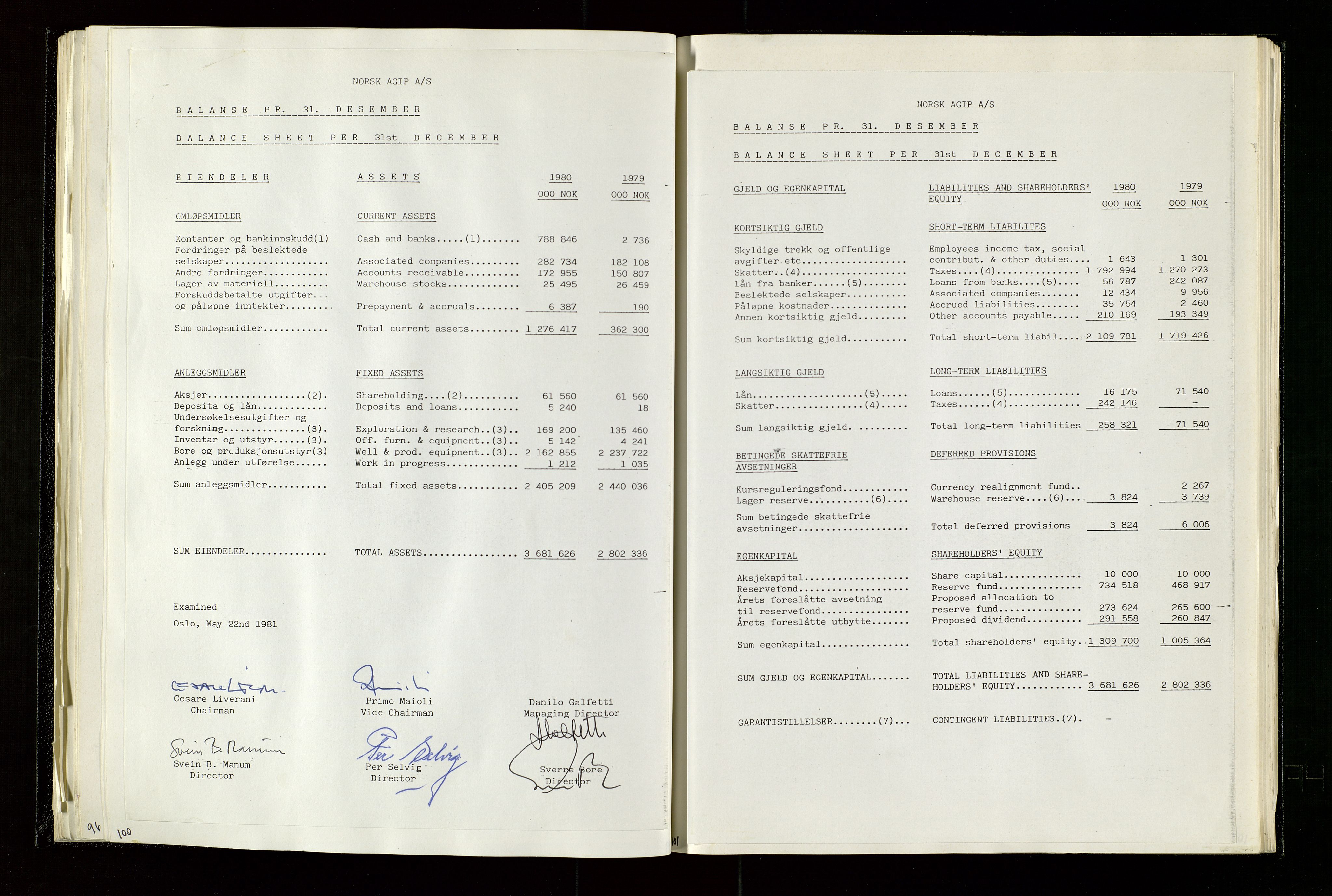 Pa 1583 - Norsk Agip AS, AV/SAST-A-102138/A/Aa/L0003: Board of Directors meeting minutes, 1979-1983, s. 100-101