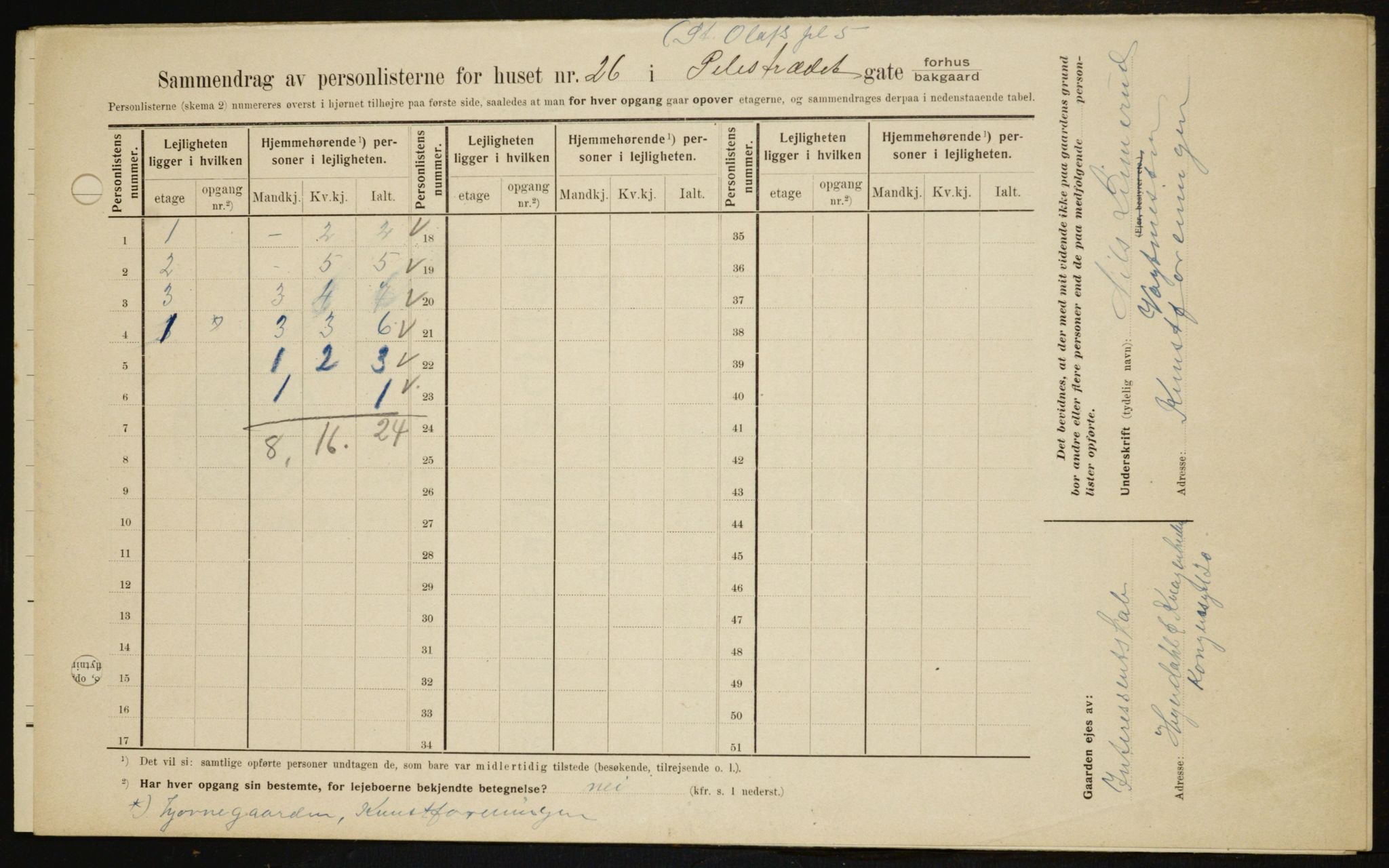 OBA, Kommunal folketelling 1.2.1909 for Kristiania kjøpstad, 1909, s. 80368