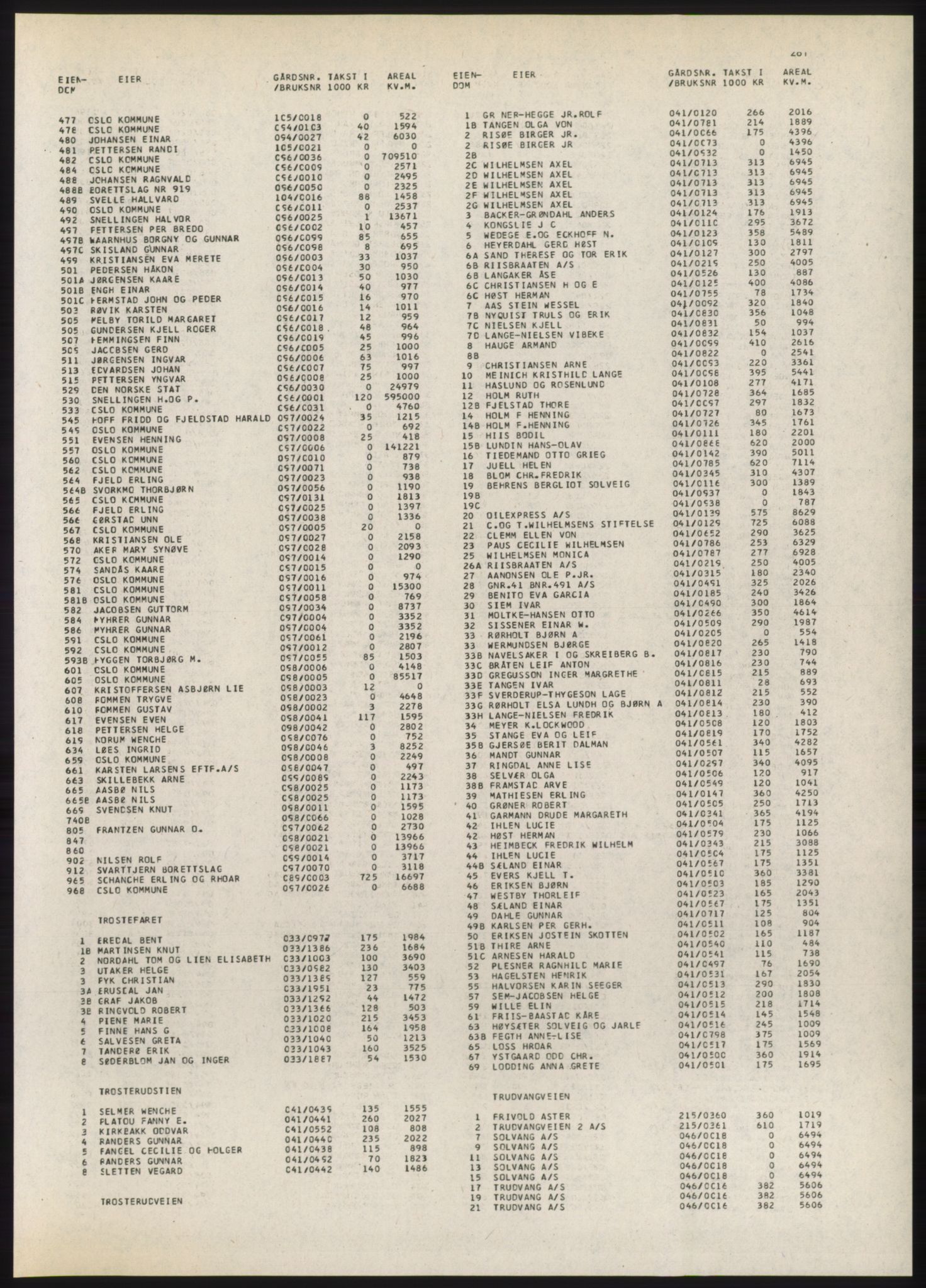 Kristiania/Oslo adressebok, PUBL/-, 1980-1981, s. 281