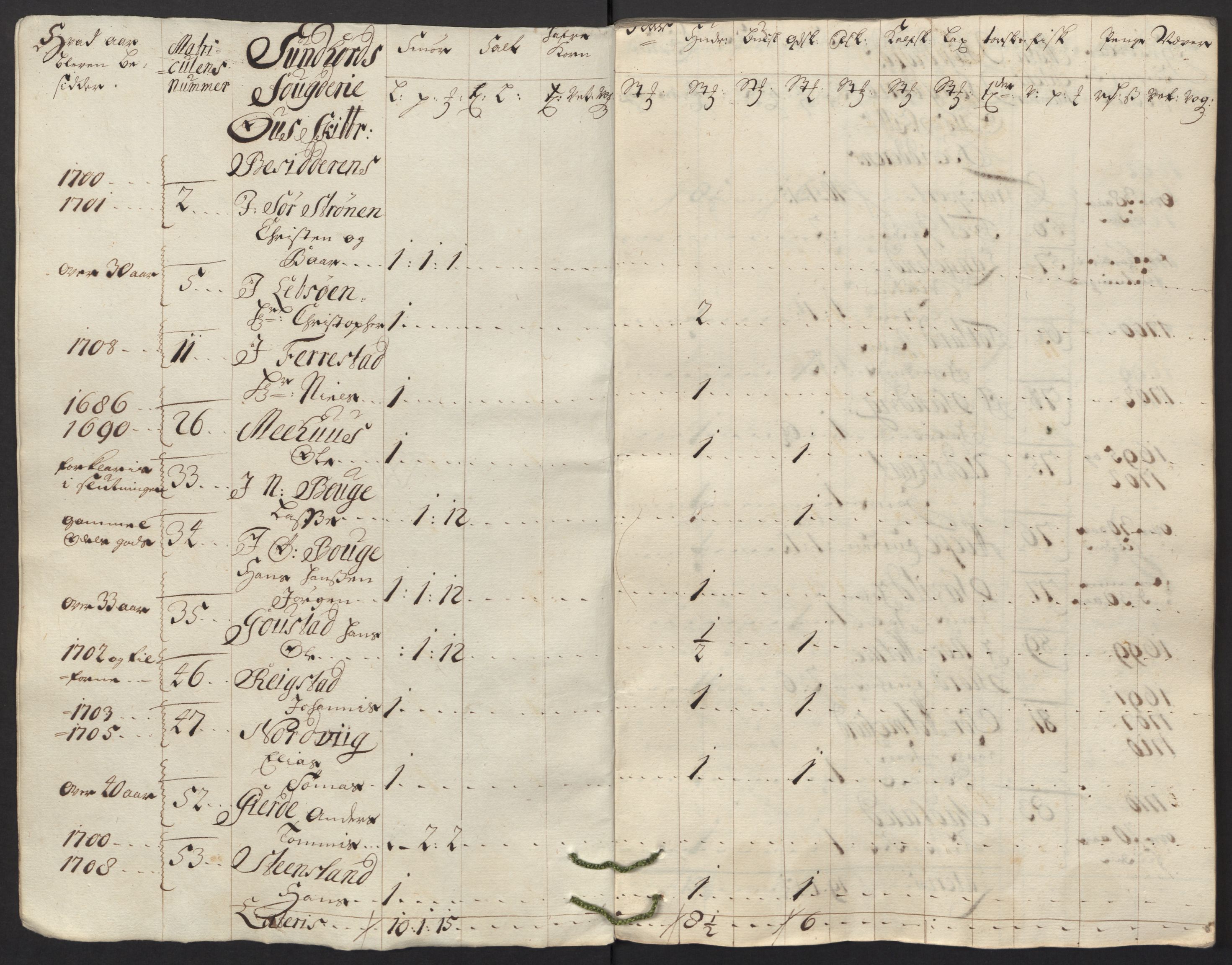 Rentekammeret inntil 1814, Reviderte regnskaper, Fogderegnskap, AV/RA-EA-4092/R48/L2991: Fogderegnskap Sunnhordland og Hardanger, 1715, s. 243