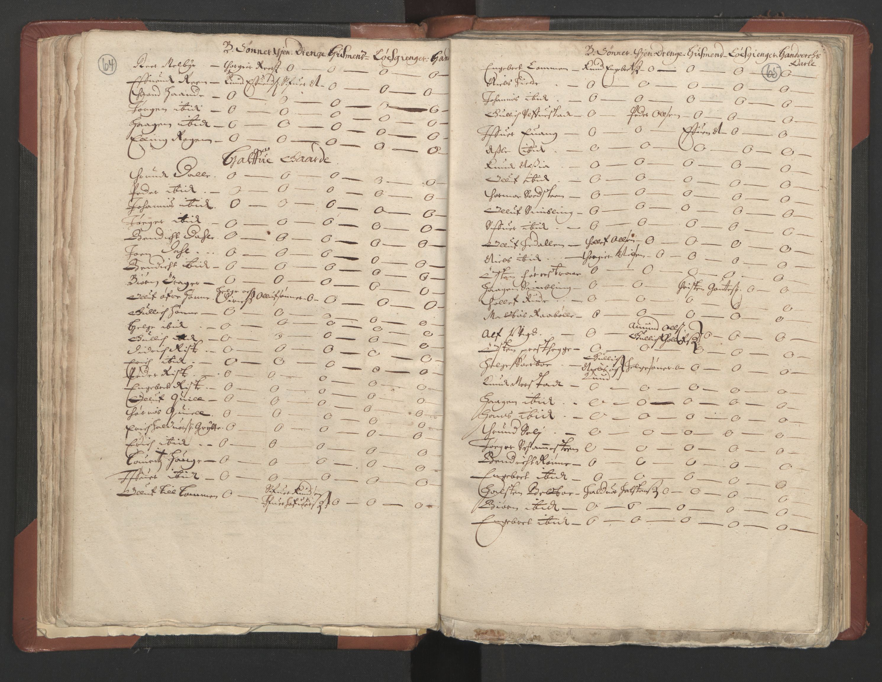 RA, Fogdenes og sorenskrivernes manntall 1664-1666, nr. 4: Hadeland og Valdres fogderi og Gudbrandsdal fogderi, 1664, s. 64-65