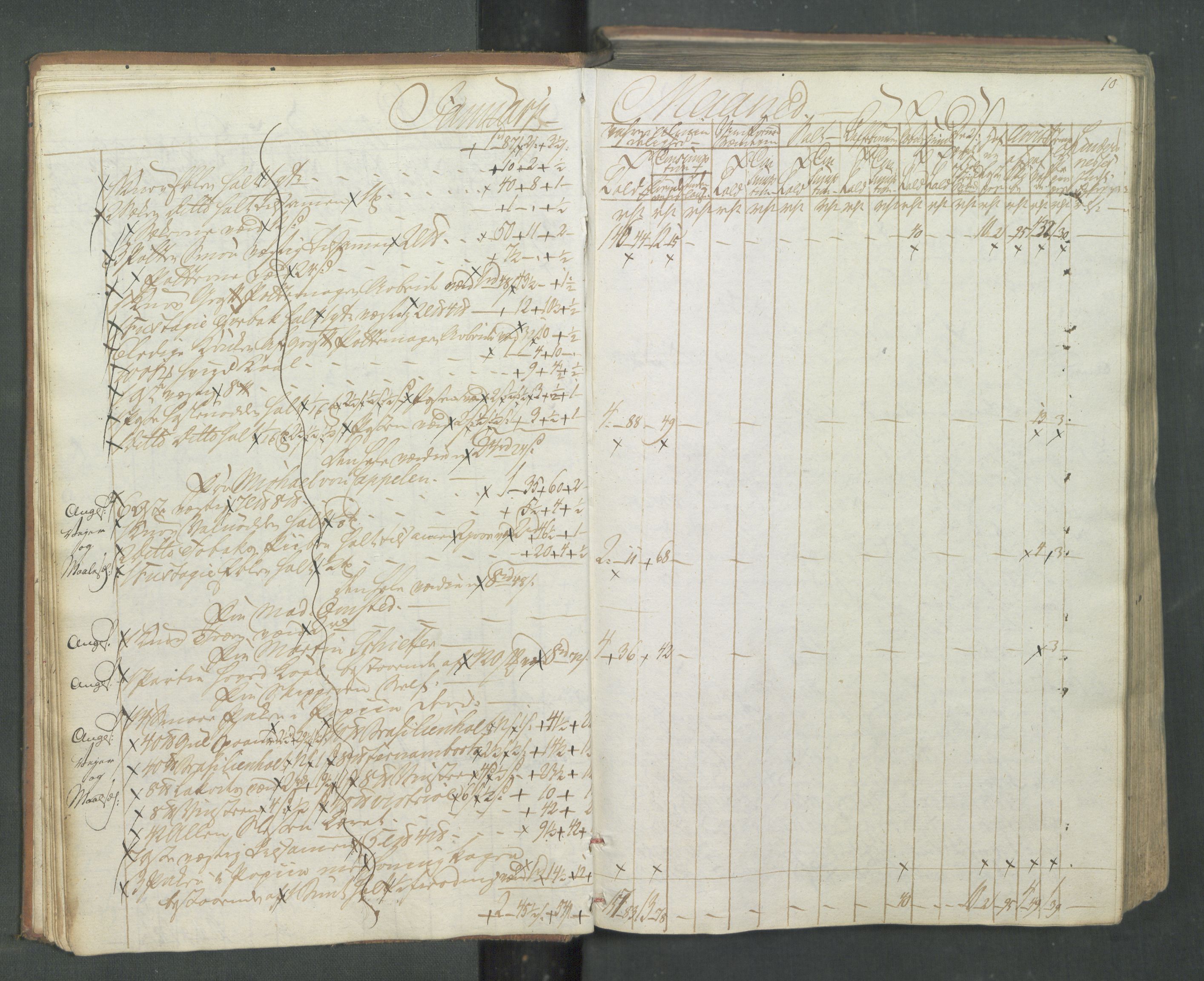 Generaltollkammeret, tollregnskaper, RA/EA-5490/R08/L0174/0001: Tollregnskaper Drammen / Inngående tollbok, 1794, s. 9b-10a