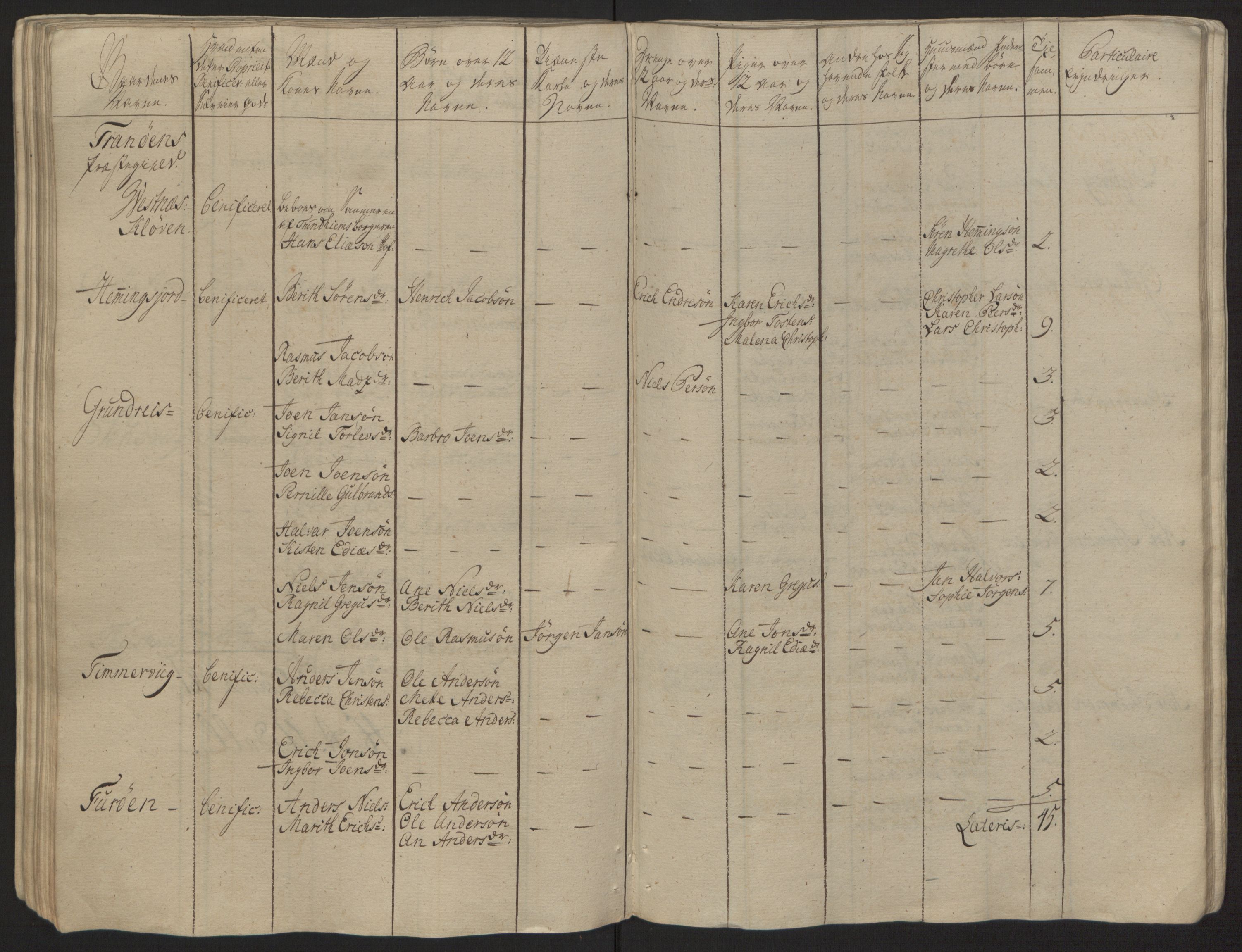 Rentekammeret inntil 1814, Reviderte regnskaper, Fogderegnskap, AV/RA-EA-4092/R68/L4845: Ekstraskatten Senja og Troms, 1762-1765, s. 100