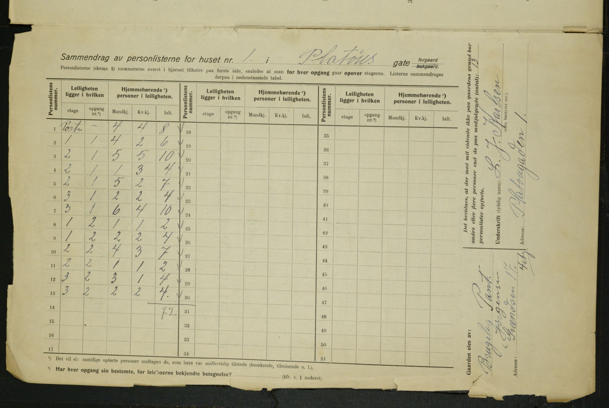 OBA, Kommunal folketelling 1.2.1915 for Kristiania, 1915, s. 79587