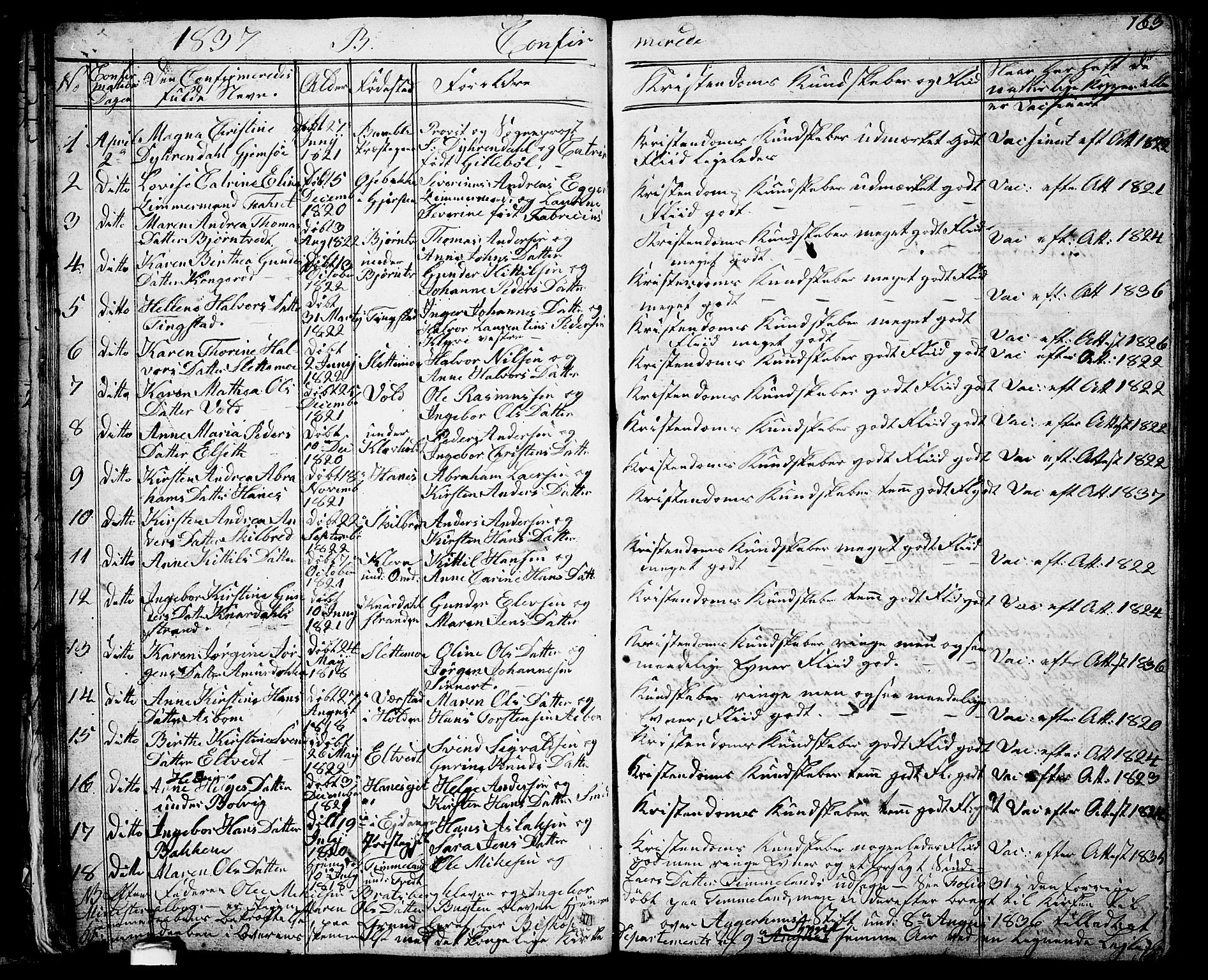 Solum kirkebøker, AV/SAKO-A-306/G/Ga/L0002: Klokkerbok nr. I 2, 1834-1848, s. 163