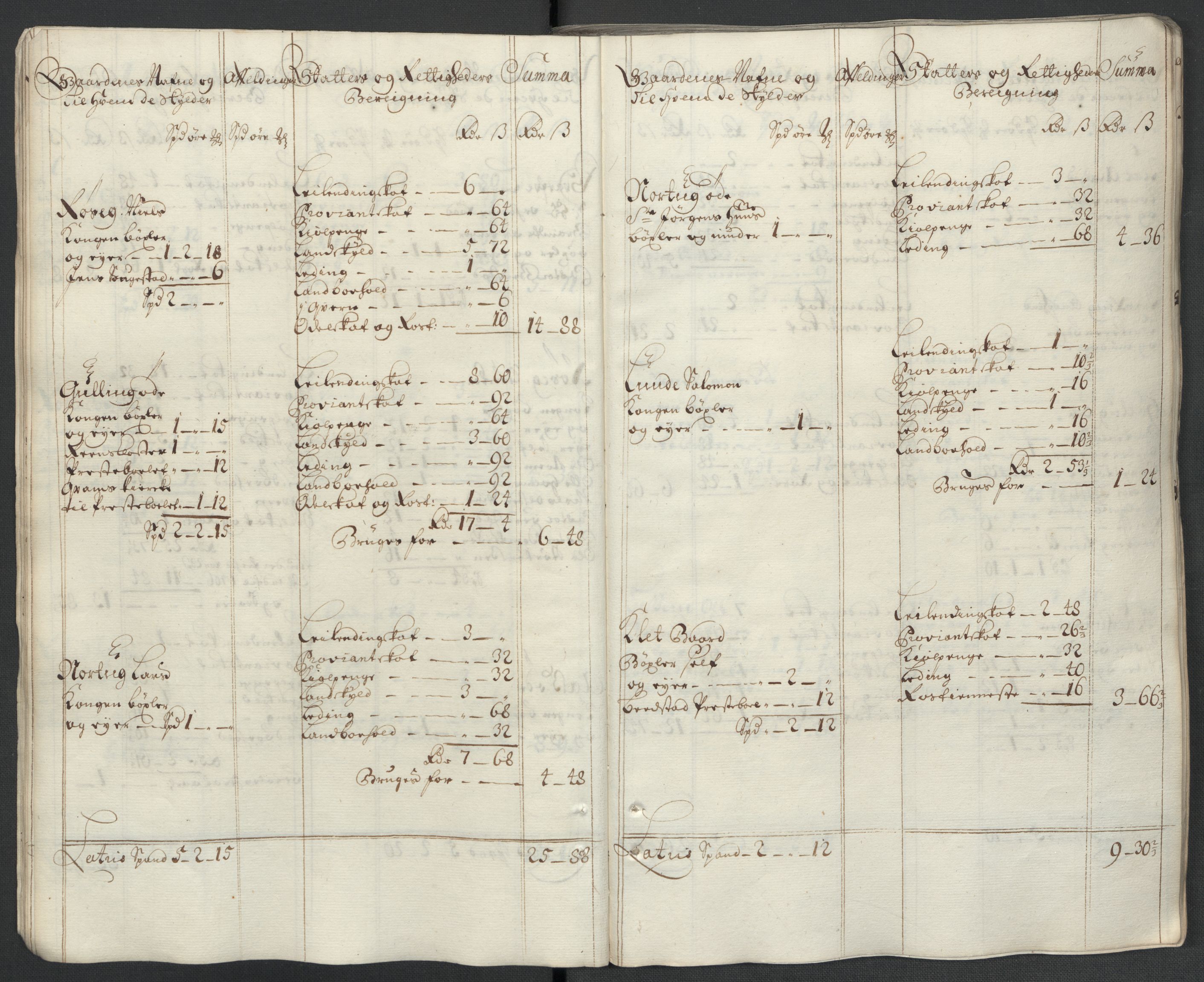 Rentekammeret inntil 1814, Reviderte regnskaper, Fogderegnskap, AV/RA-EA-4092/R63/L4312: Fogderegnskap Inderøy, 1701-1702, s. 211