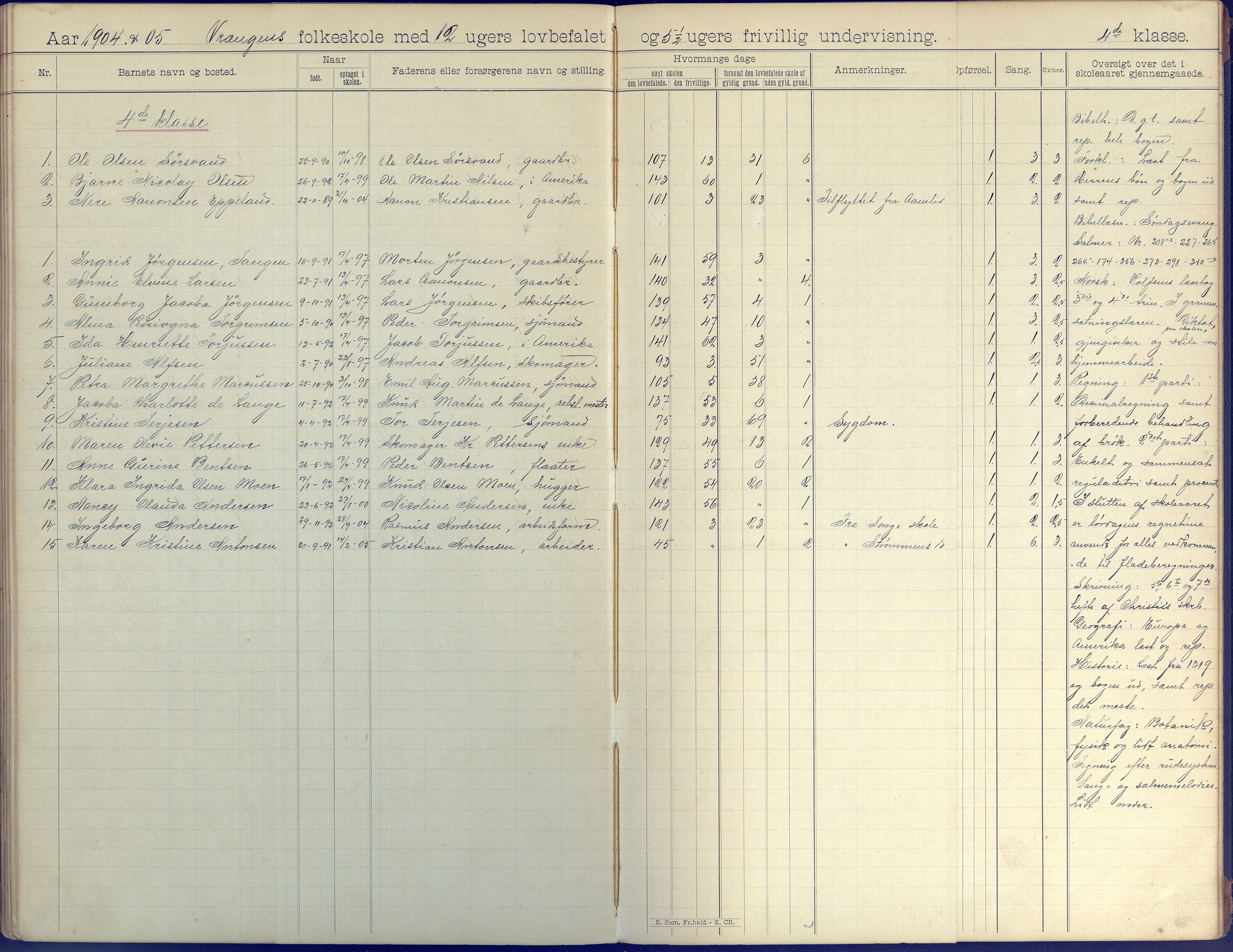 Øyestad kommune frem til 1979, AAKS/KA0920-PK/06/06K/L0008: Skoleprotokoll, 1894-1905